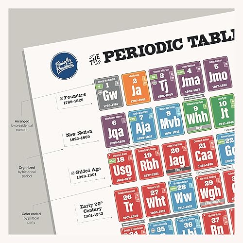 Miniatura 3 de Paquete de póster de Presidentes y Colegios Electorales | Juego de 2 carteles | Actualizado con la última información presidencial | Ideal para el