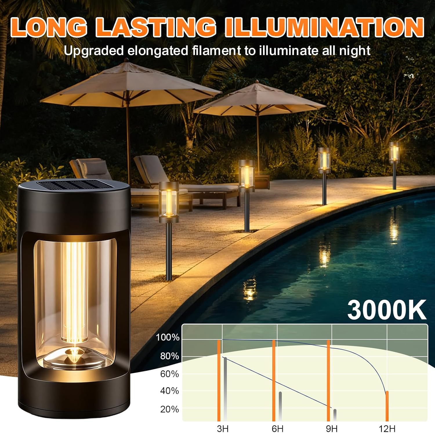 Solar Lights Outdoor，8 Pack Solar Pathway Lights with Acrylic Wick and 3000K IP65 Waterproof Lights for Lawn Patio Walkway Driveway Decor Landscape