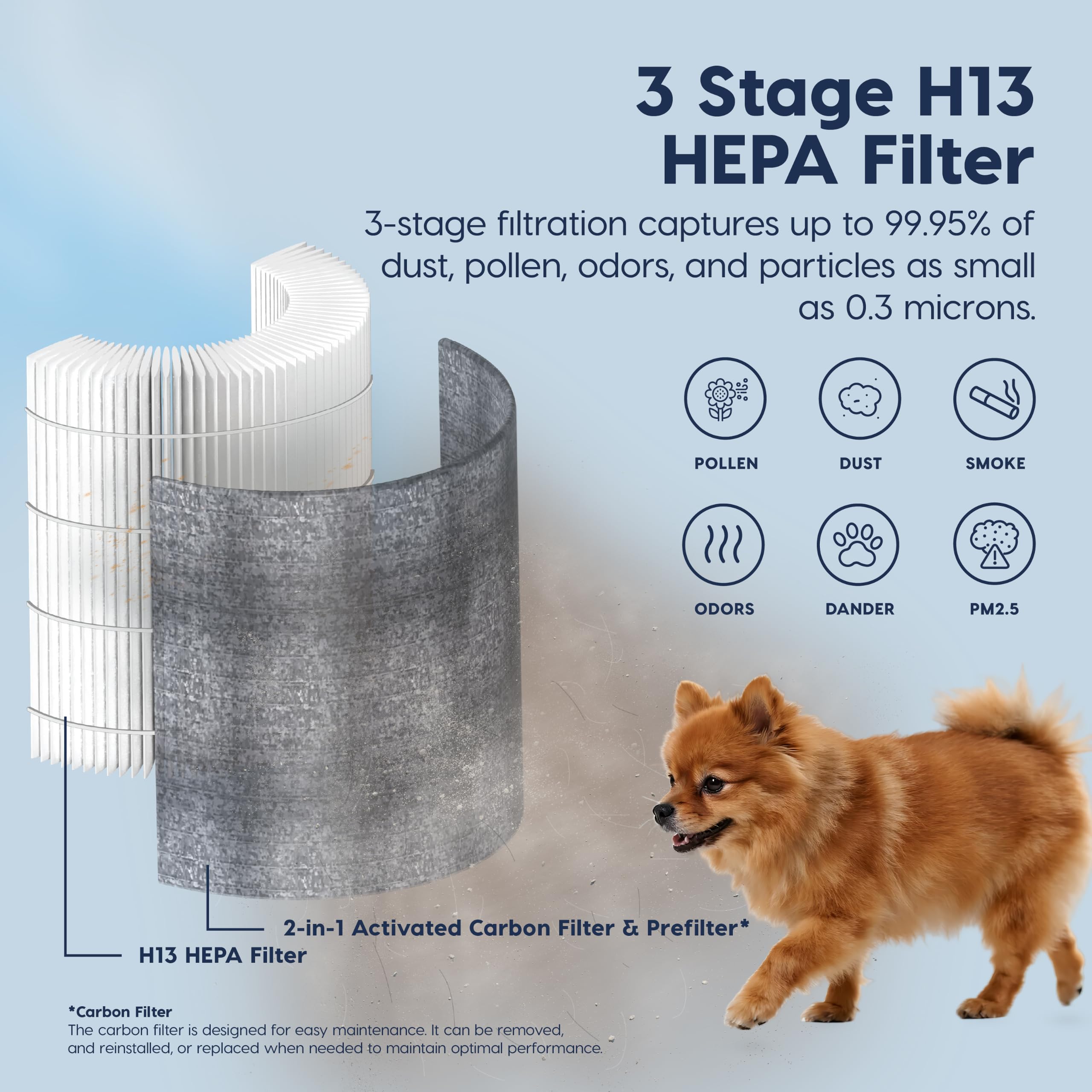 IRIS USA - Purificador de aire para habitaciones grandes, H13 True HEPA con filtro de carbono, 4 velocidades, modo automático y de suspensión, sensor de calidad del aire, cobertura de 1413 pies