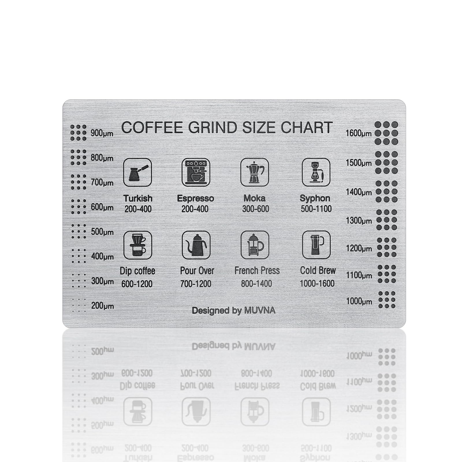 Edelstahl Kaffeemahlgrad Chart - 2-teilige Grind Size Guide Für Barista