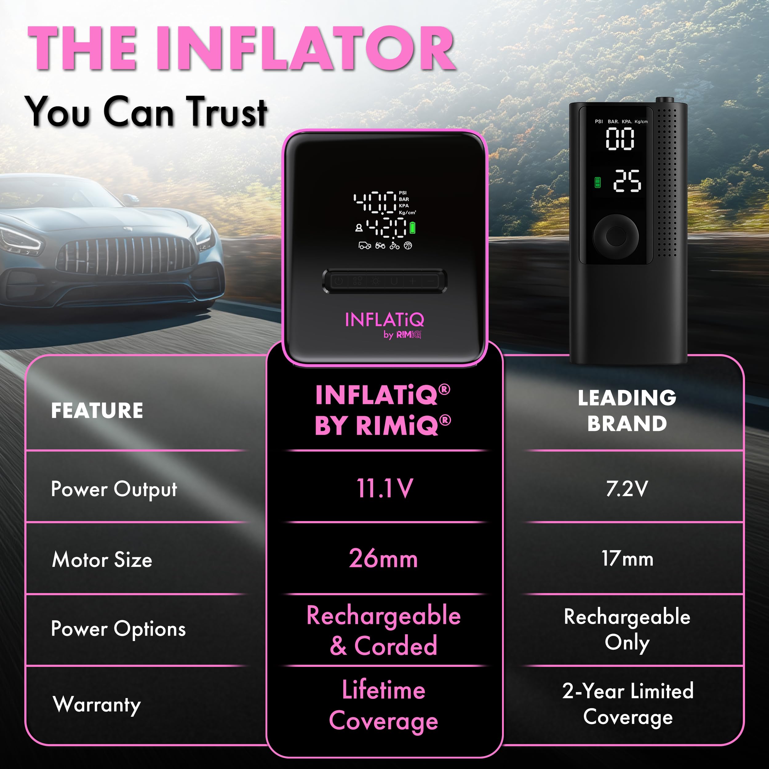 Inflador de neumáticos INFLATiQ by RIMiQ P – Potente y galardonada tecnología QWIKFLOW con 2 opciones de energía portátiles incluidas, bomba de aire fuerte para vehículos, camiones, automóviles