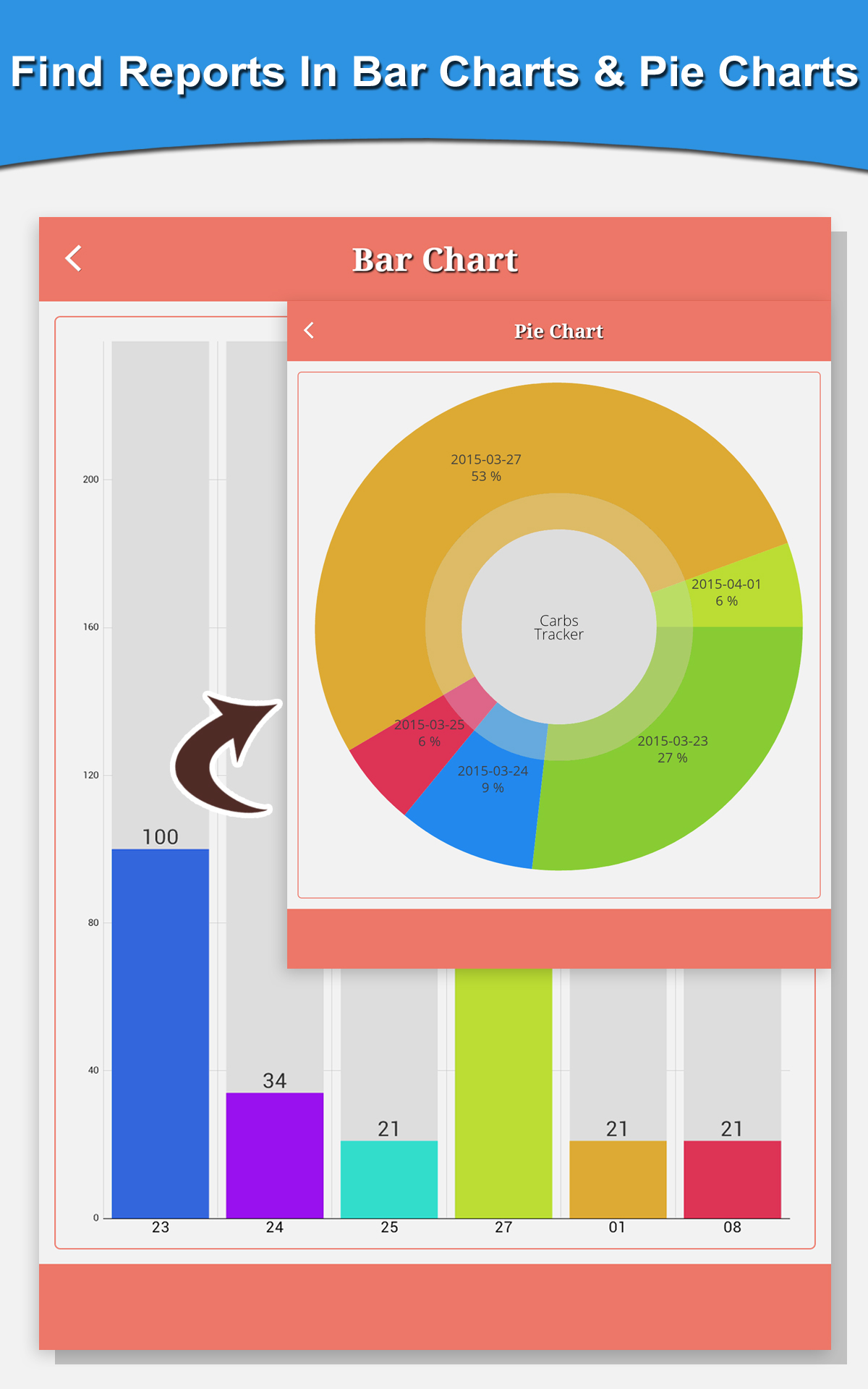 Carbs And Calorie Counter App on Amazon Appstore