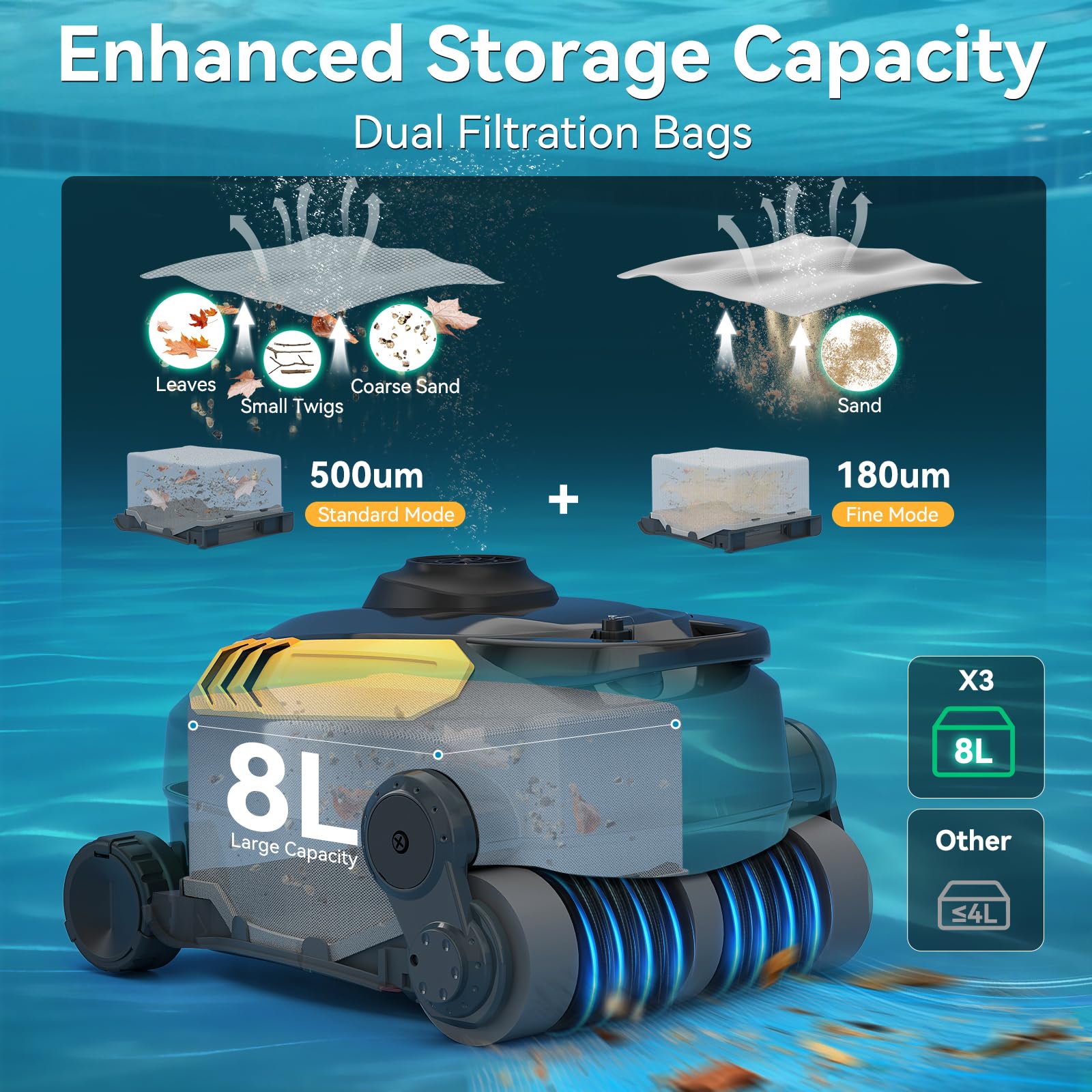 Robot nettoyeur de piscine sans fil, escalade murale, durée de vie de la batterie prolongée, grande capacité de 0,8 m³, double moteur avancé, aspirateur de piscine automatique X3 pour piscines