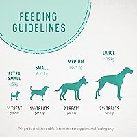 Vista 9 de Caledon Farms Golosinas masticables para perros: 7.8 onzas