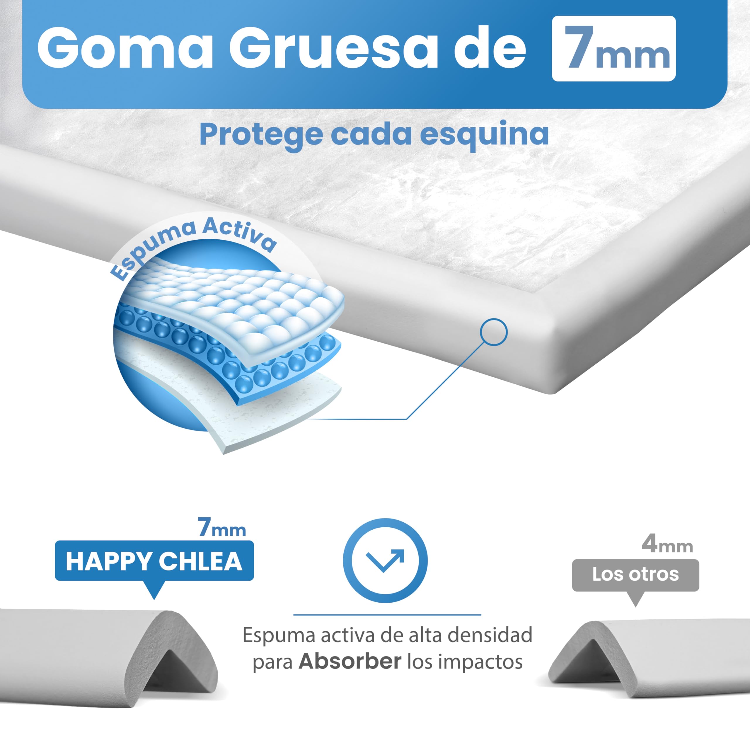 Happy Chlea Protector Esquinas Bebé – Cobertura Total 6,4 m (Rollo Protector de Bordes + 8 Cantoneras) + 4 Cerraduras y 1 Tope Puerta, Kit Seguridad Infantil para Mesa y Muebles