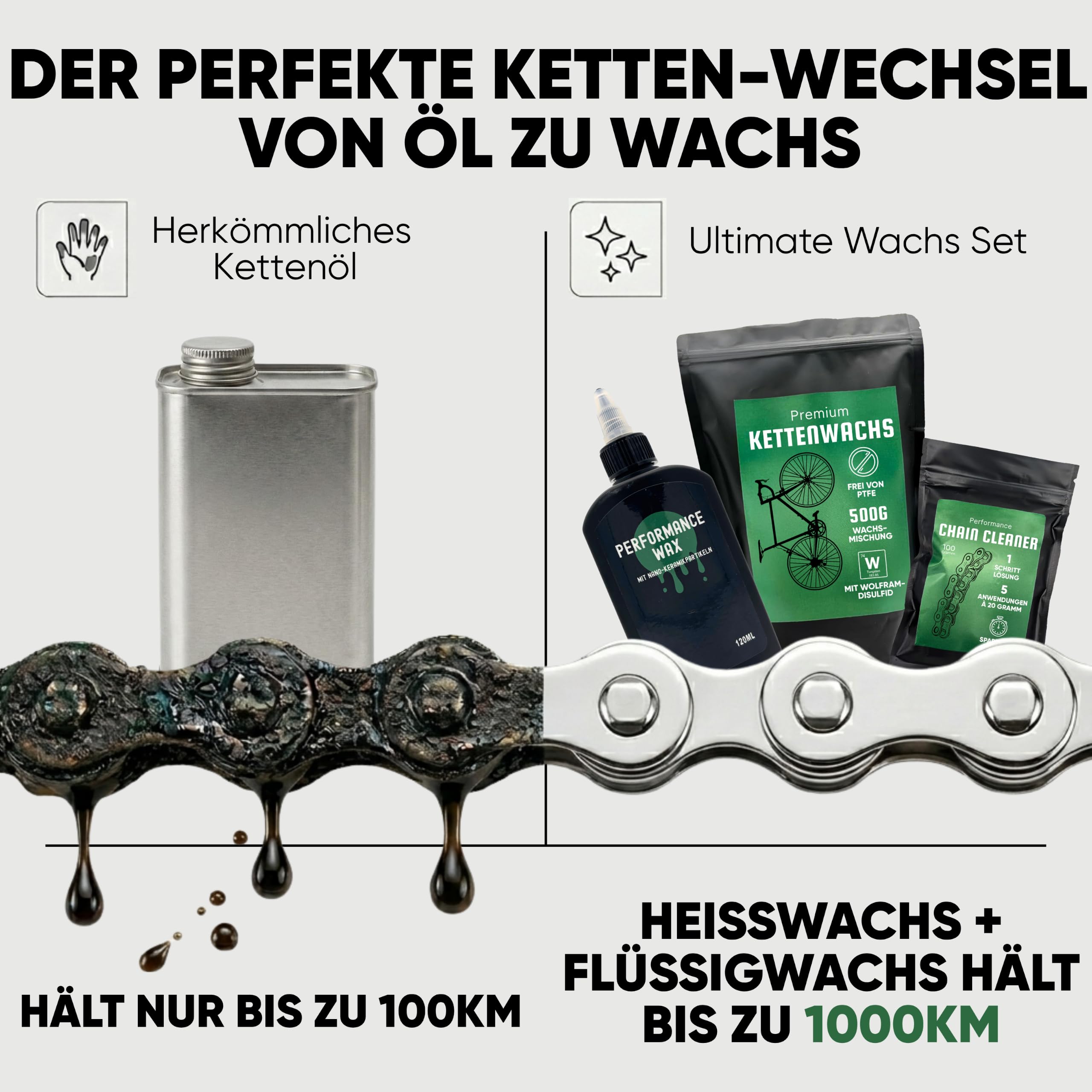 24SENDIT Ultimate Kettenwachs Set Heißwachs + Flüssigwachs + Entfetter | Komplettset für einfachen Umstieg auf Kettenwachs - für Rennrad, Gravel, MTB und E-Bike - einfache Anwendung, PTFE-frei