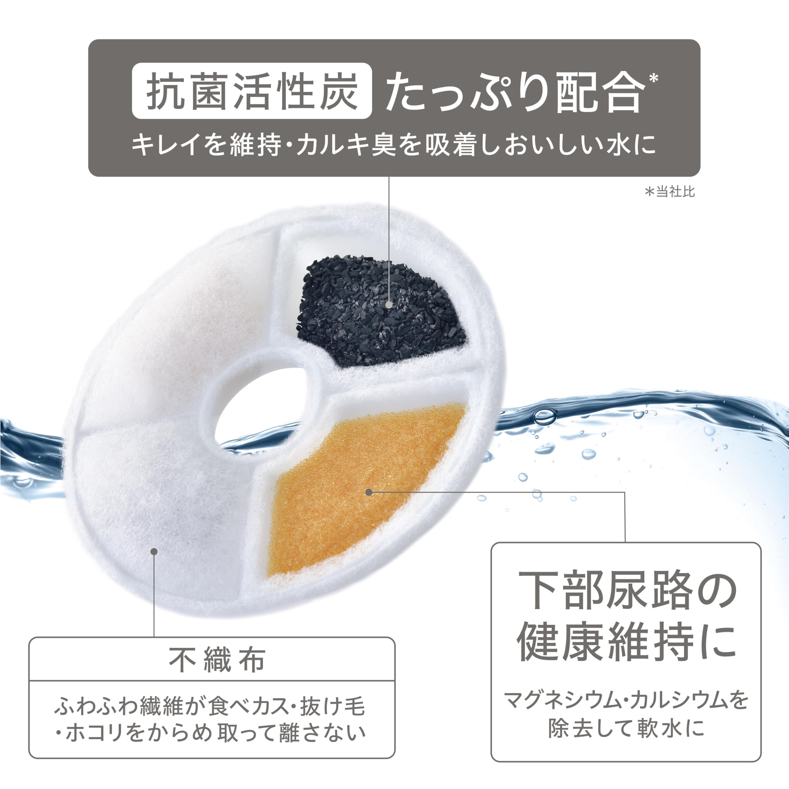 Amazon | ジェックス【PURE】ペット用自動給水器 『PURE ウォーター