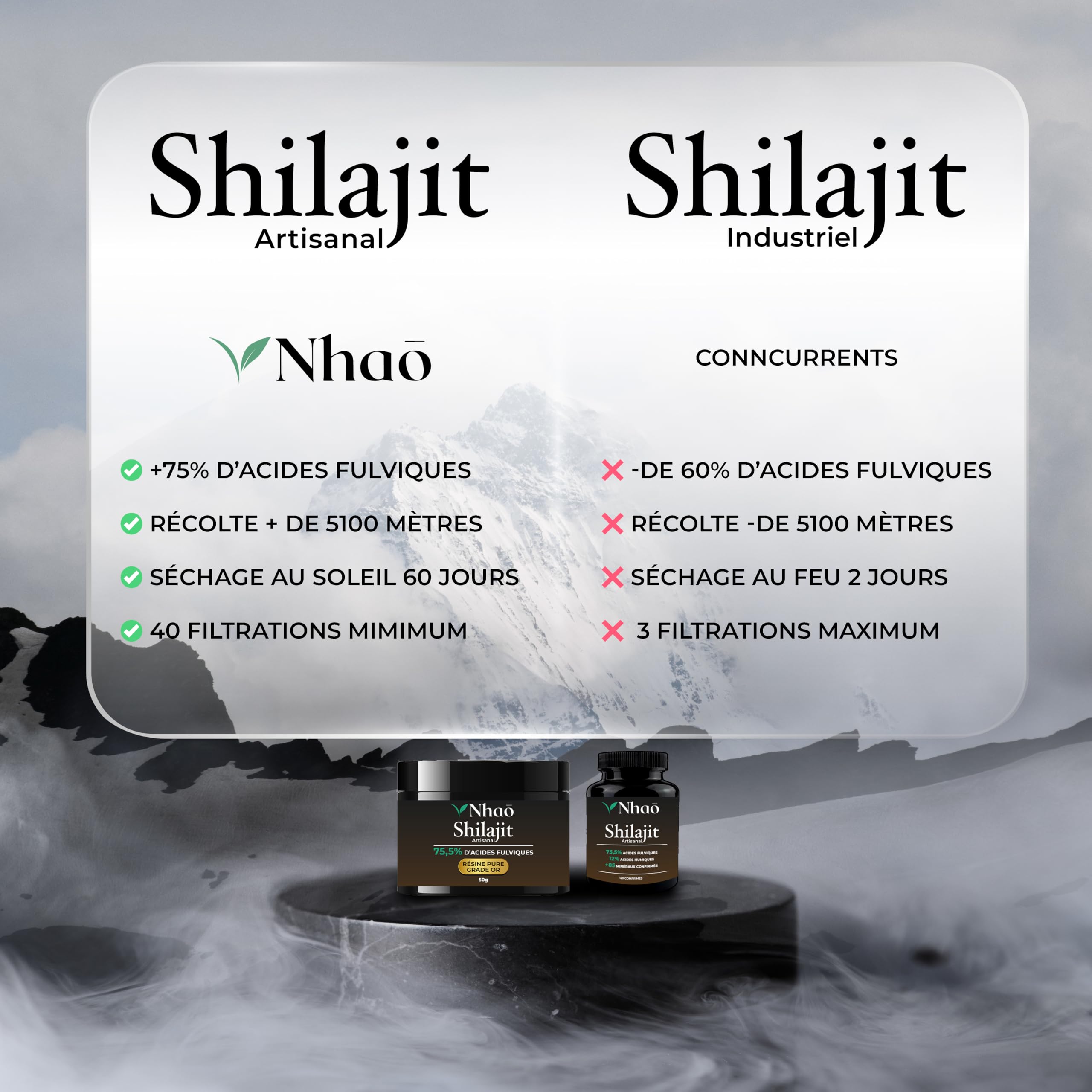 Shilajit D’EXCEPTION Nhaō 50g – RÉSINE ARTISANALE GRADE OR – FILTRATION 40 JOURS – HAUTE CONCENTRATION EN ACIDE FULVIQUE (+75%) –TESTÉ PAR DEUX LABORATOIRES – Origine HIMALAYA PUR