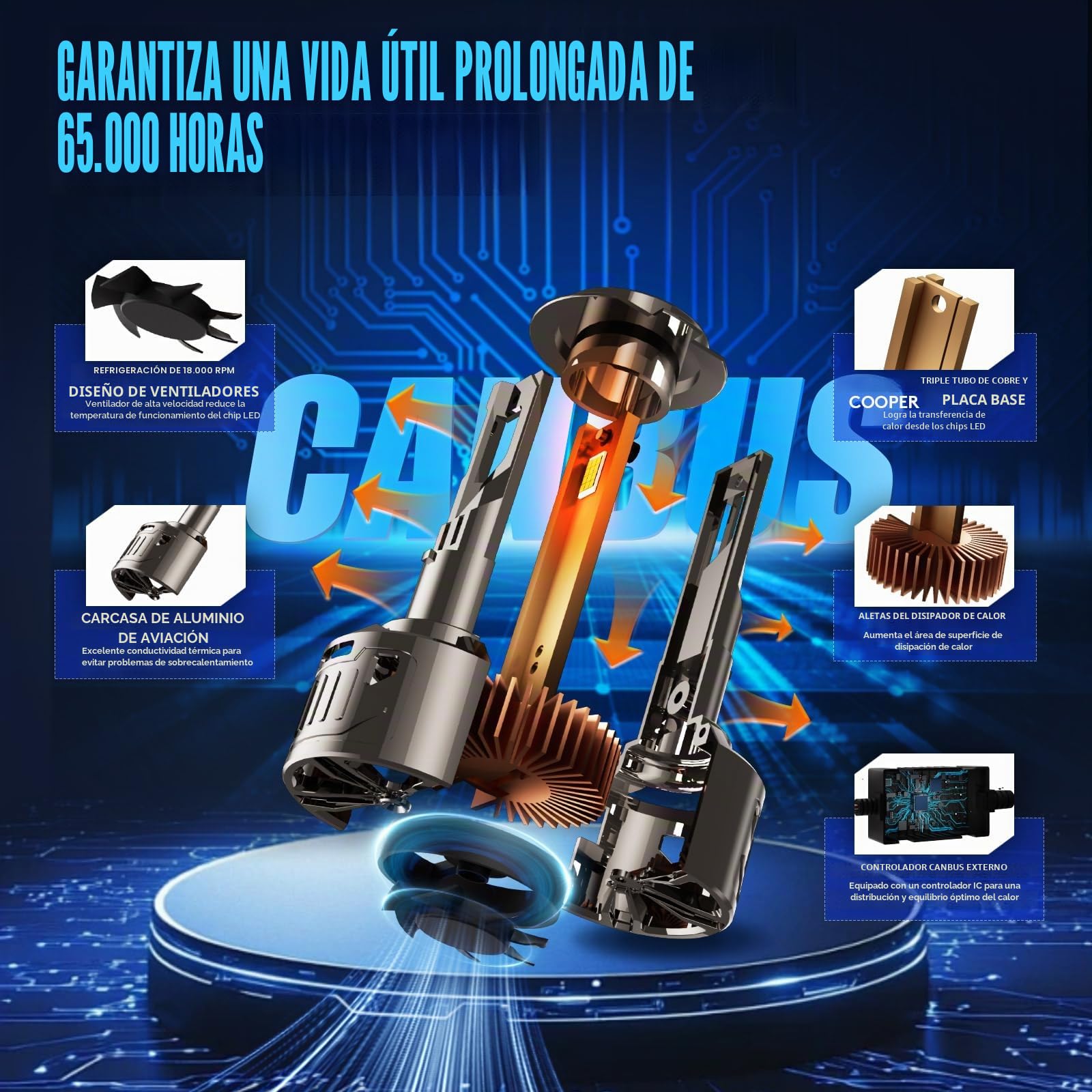 KOYOSO LED Bombillas H7 CANBUS: Sin Error Kit de Lámparas para Faros 36000LM 200W Súper Brillante LED Luces - LED Larga y Corta Reemplazo para 12V Coche - 6500K Blanco