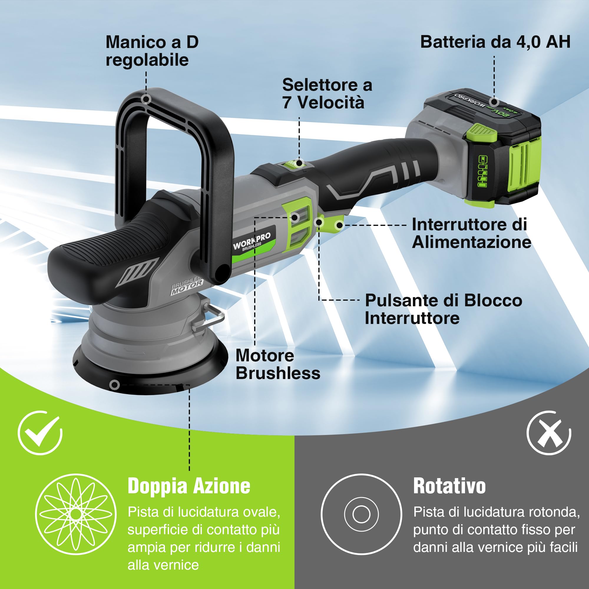WORKPRO Lucidatrice per Auto 20V, Lucidatrice Orbitale a Doppia Azione, 7 Velocità (2000-5000 Giri/Min), Impugnatura a D Rimovibile, con Borsa, per Lucidare Auto, Pavimenti, Piastrelle, Mobili