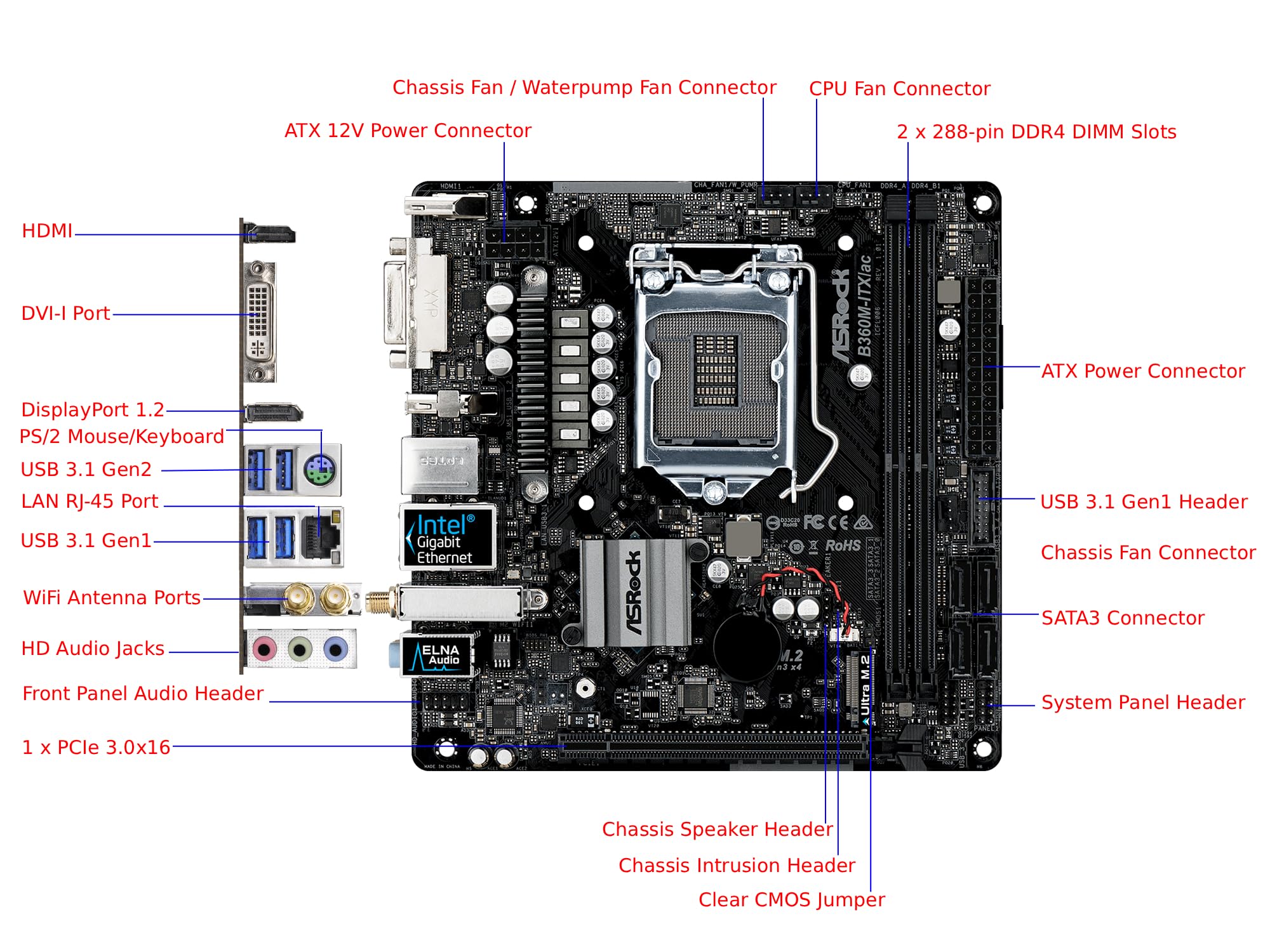Amazon | ASRock Intel B360チップセット搭載 Mini-ITX