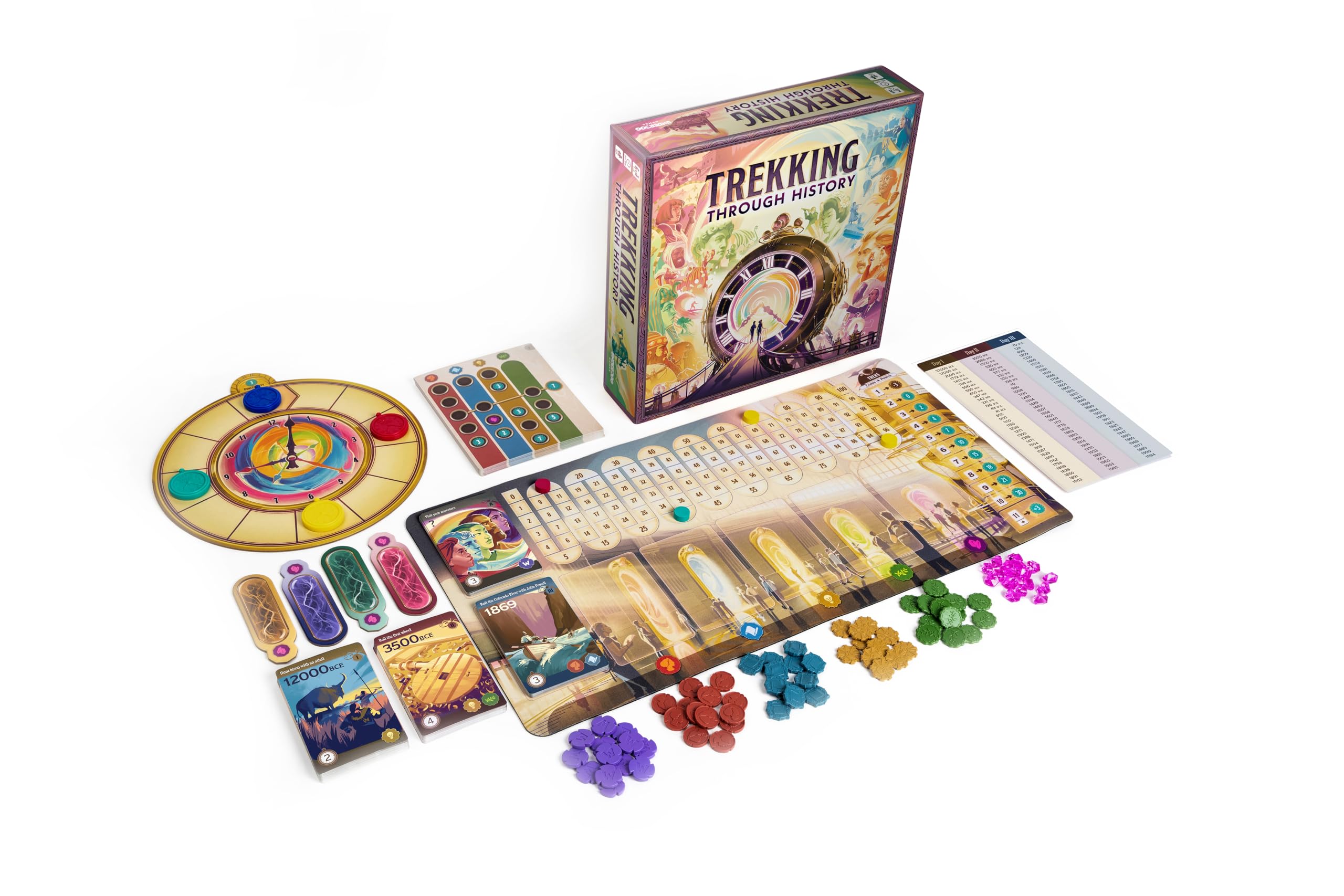 Asmodee - Underdog - Trekking Through History - Jeux de société - Jeu Familial à partir de 10 Ans - 1 à 4 Joueurs - 30 Min - Version française