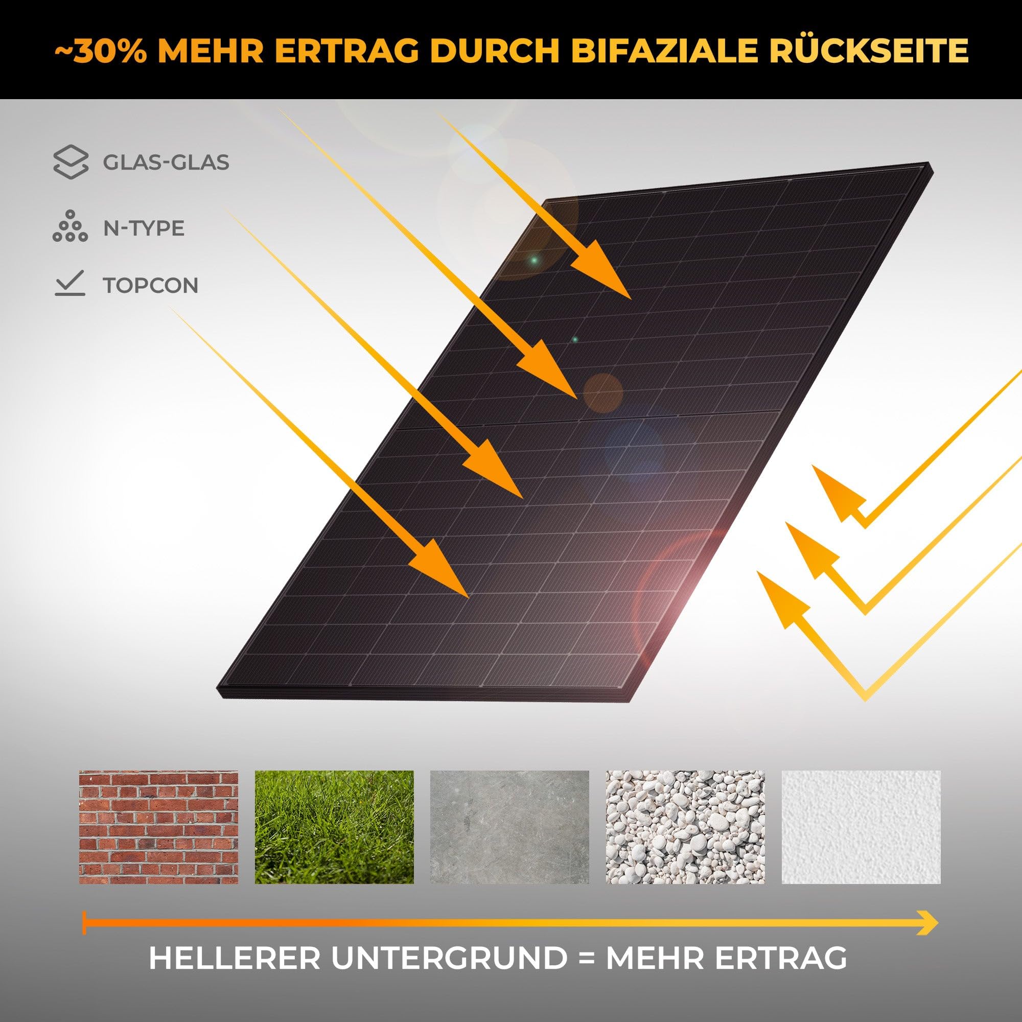 Kleines Kraftwerk 2000W Balkonkraftwerk XL Flachdach-Halterung – 800W Wechselrichter mit WiFi & Bluetooth, 4×500W bifaziale Solarmodule, 15 m Kabel – Solaranlage Komplettset Balkon
