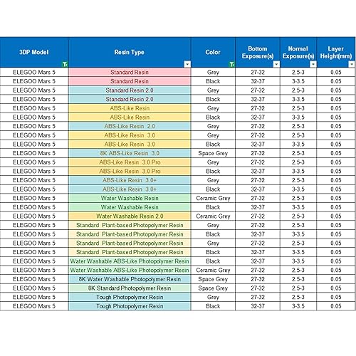 Vista 87 de ELEGOO - Resina rápida lavable con agua para Impresora 3D. Azul traslúcido