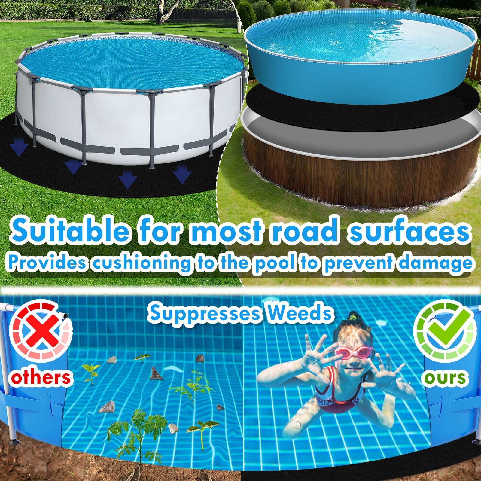Svepndic Tapis de piscine rond de 3,7 m pour piscine hors sol, tapis de sol pour piscine hors sol, rembourrage de sol de piscine, équipement de piscine