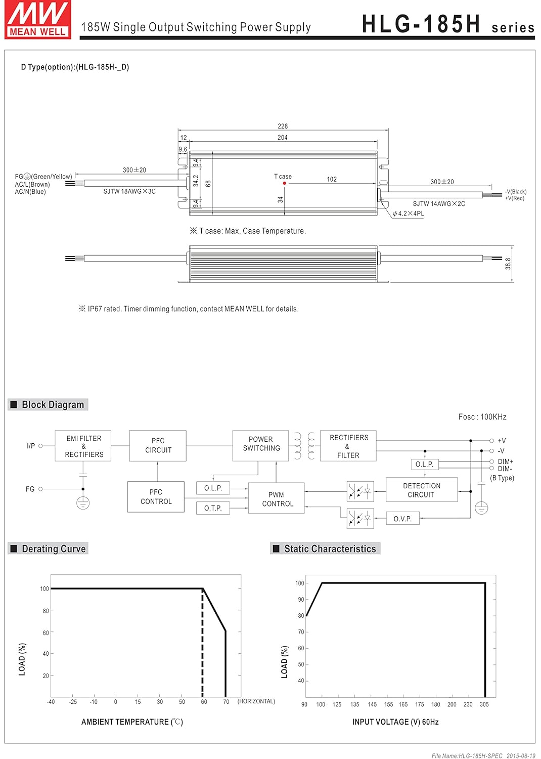 Black Friday Clearance MEAN WELL LED Driver Single Output Switching Power Supply 54 Volts @ 3.45 Amps 27 - 54 Volts Model A, 185W - HLG-185H-54A Cheapest 🛒 MEAN WELL LED Driver Single Output Switching Power Supply 54 Volts @ 3.45 Amps 27 - 54 Volts Model A, 185W - HLG-185H-54A