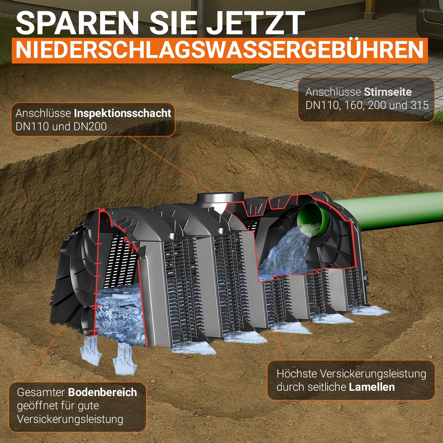 Garantia Sicker-Tunnel Versickerungsset 600 Liter