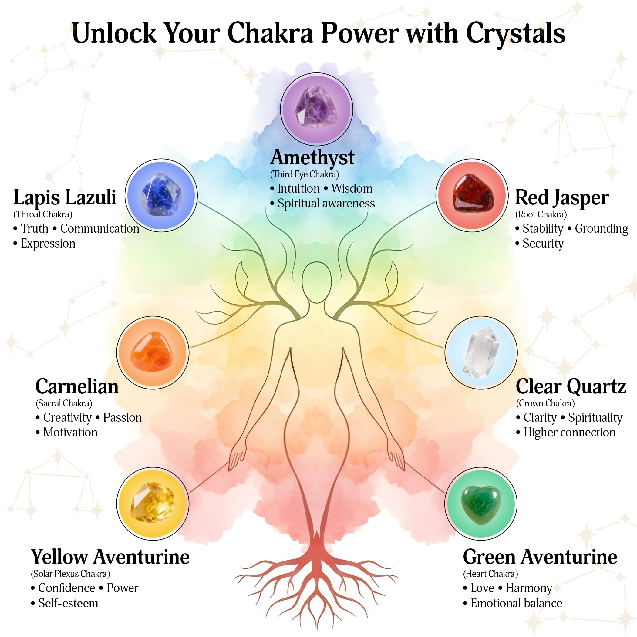Chakra(チャクラ)1～7 Amazon.com: YATSKIA 7 Chakra Tree of Life - Crystal Tree for