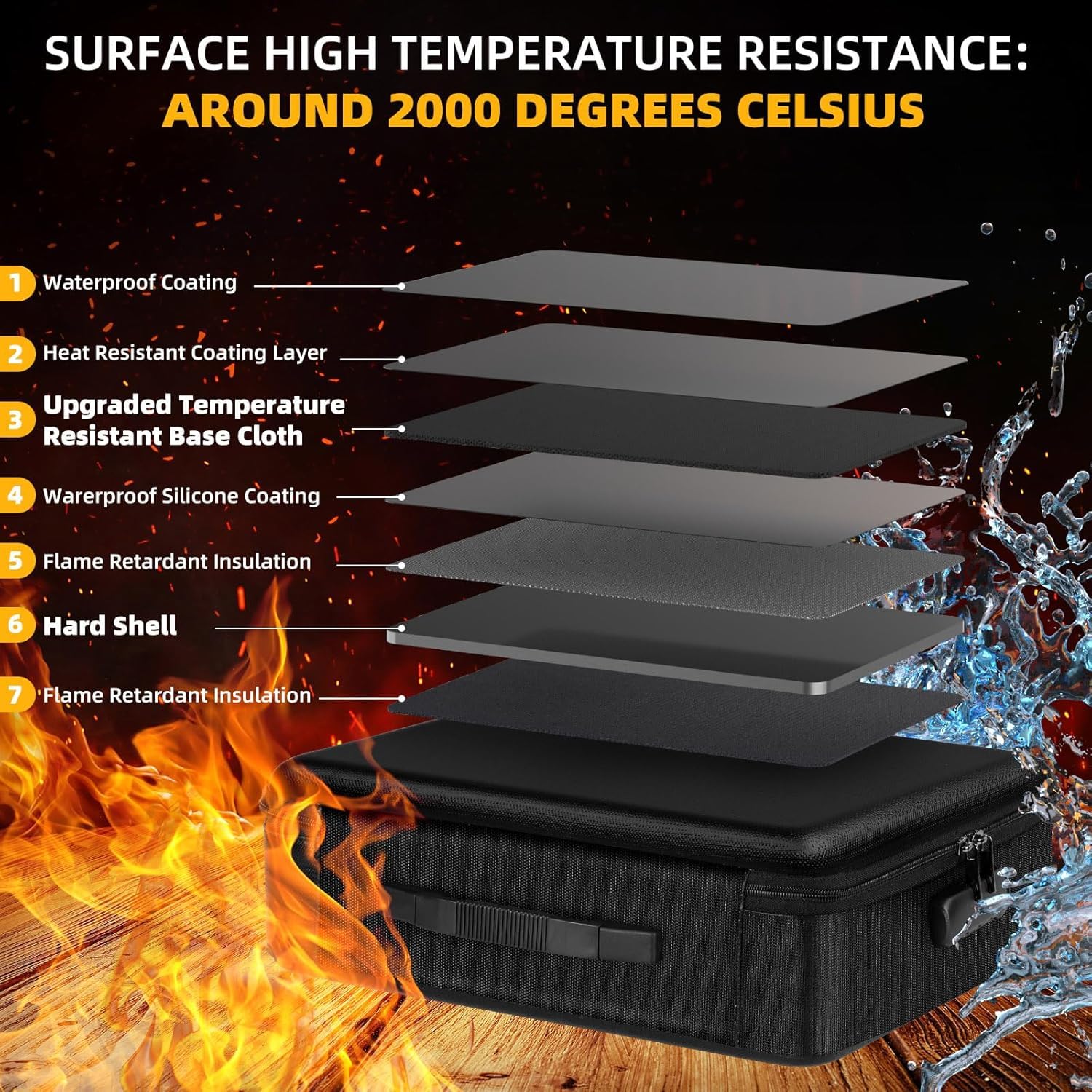 Snapklik.com : Fireproof Document Organizer Box, Fire Box Safe For Home ...