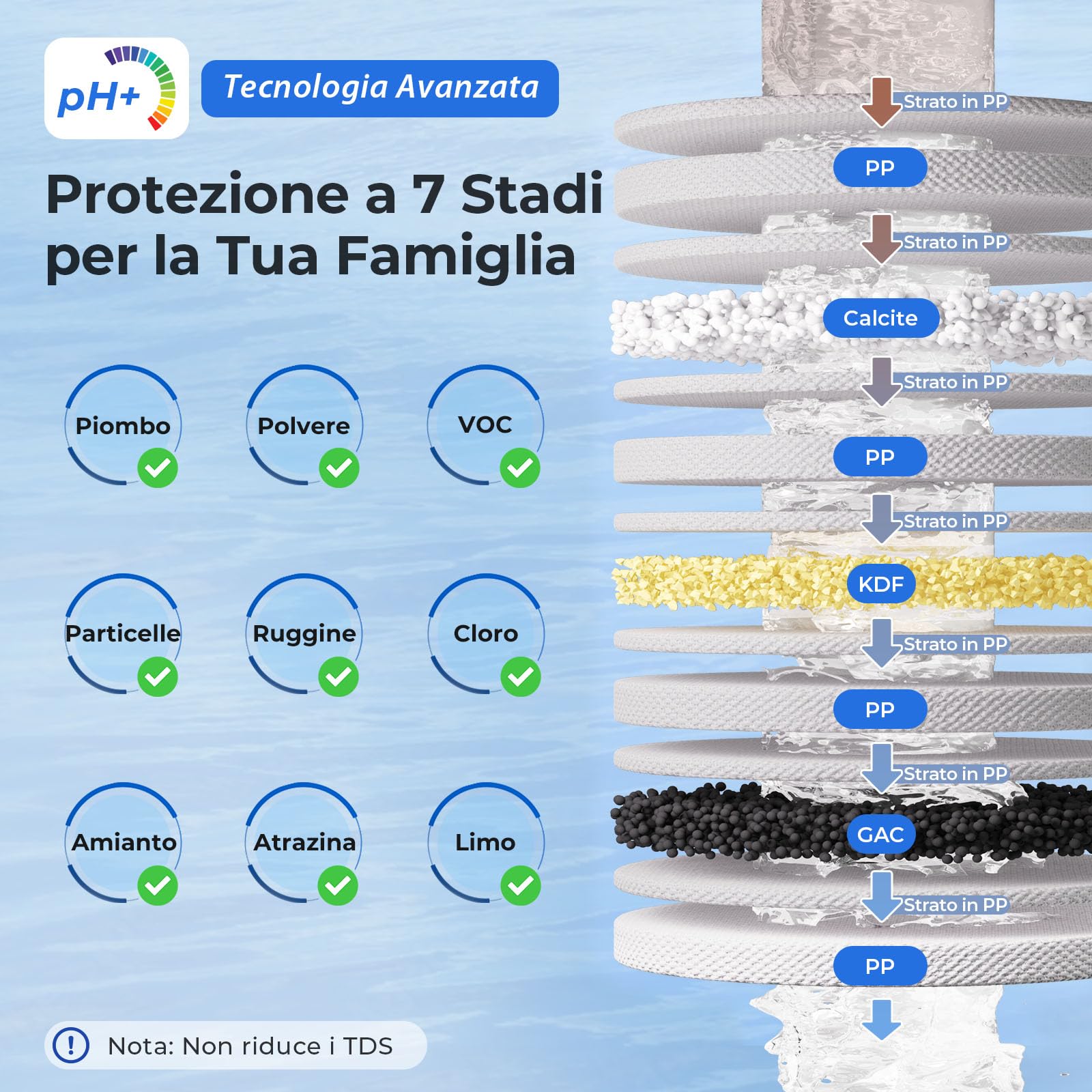 iSpring CT10-CL Filtraggio dell'Acqua Potabile Multistadio da Banco con Adattatore Versatile per Rubinetto, Trasparente | 6,3 x 25,4 cm, pH bilanciato, riduce metalli pesanti, COV, clorammine, piombo, cattivi odori e cloro, fino a 12 mesi