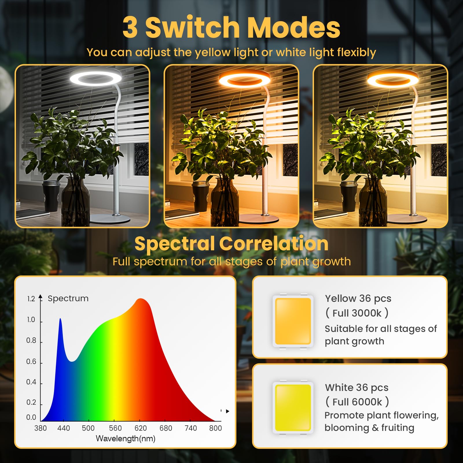 Amazon.co.jp: bseah はライト、成長する、完全なスペクトルの屋内植物