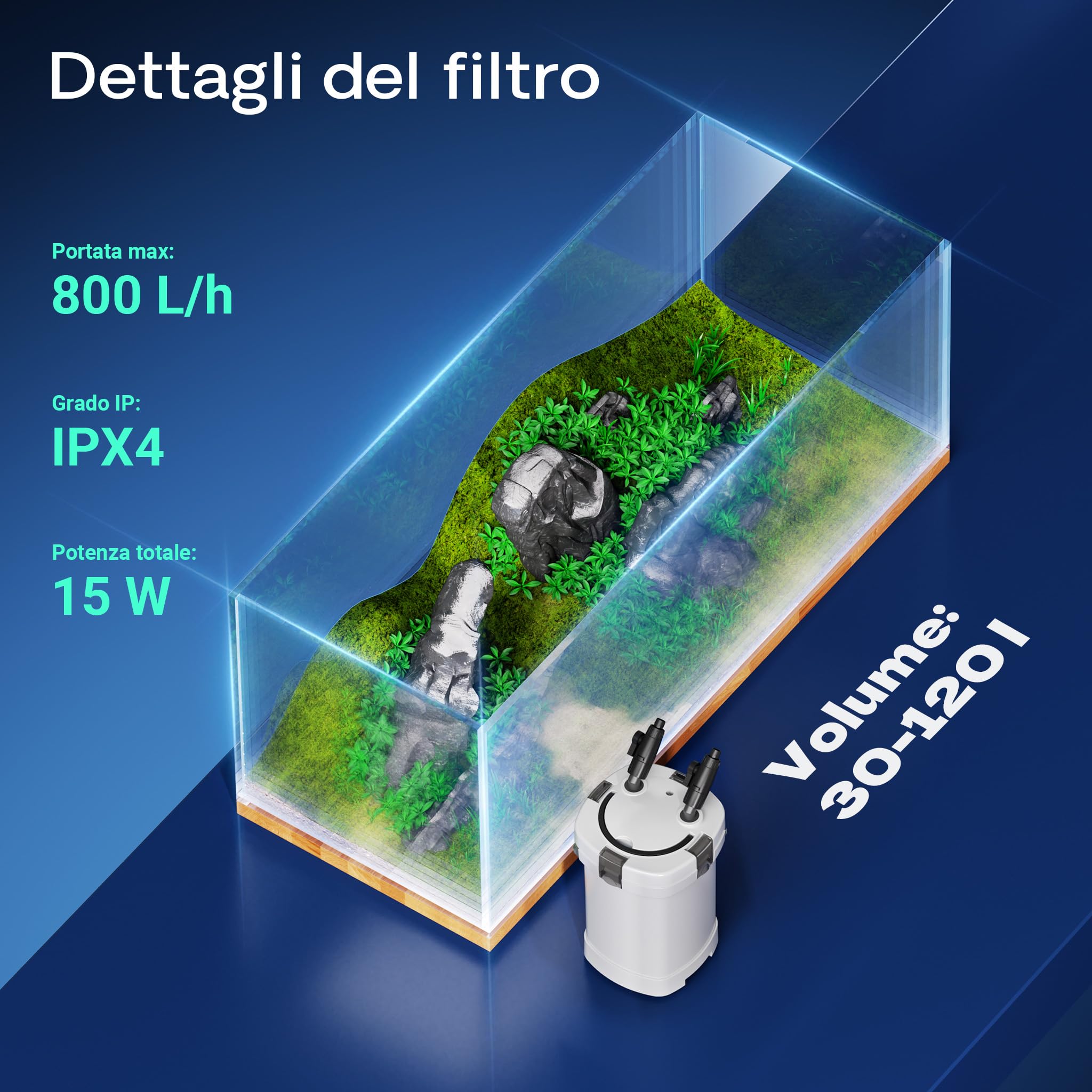 SunSun HW-504A Filtro Esterno per acquari con Pompa 800 l/h, Filtro a 4 stadi con mezzi e spugne filtranti Inclusi