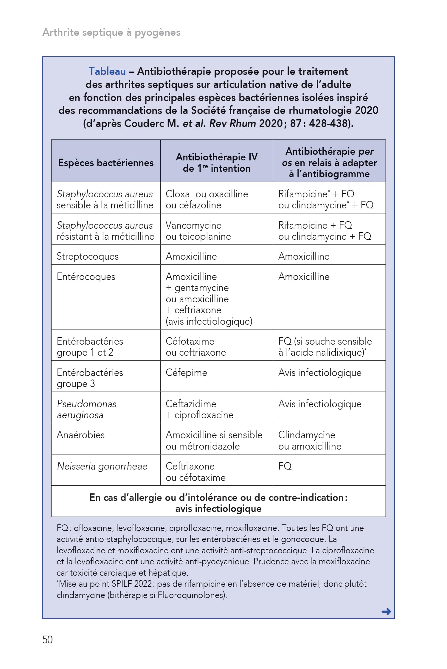 Ordonnances en rhumatologie: 109 prescriptions courantes