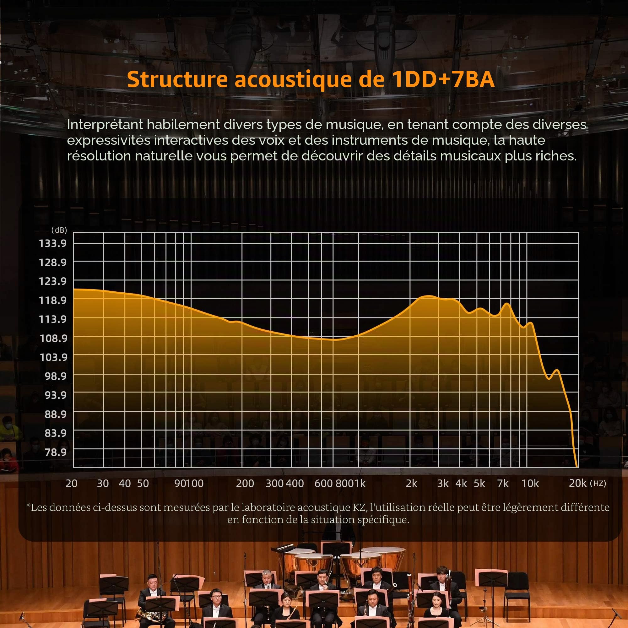 KZ ZAR Écouteurs Intra-Auriculaires 7BA+1DD Hybrides 8 Pilotes HiFi Basse Isolation du Bruit, Clarté dans Toutes Les fréquences Son stéréo Confortable pour ingénieurs Audio, Musiciens (sans Micro)