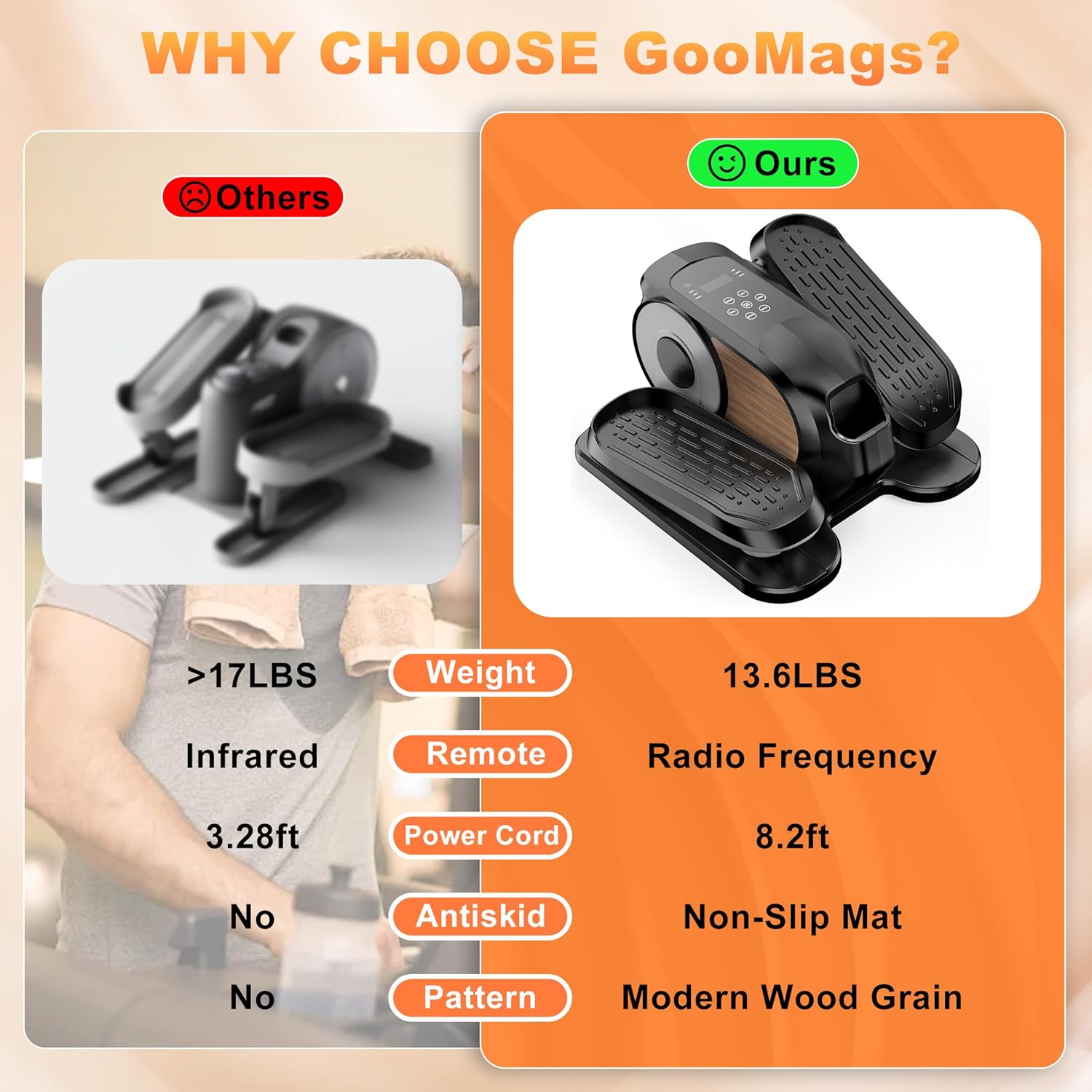 Mini Under Desk Elliptical Low Impact Electric Leg Exerciser As Seen on TV While Sitting for Seniors with Non-Slip Mat Quiet & Portable for Home and Office - Image 7