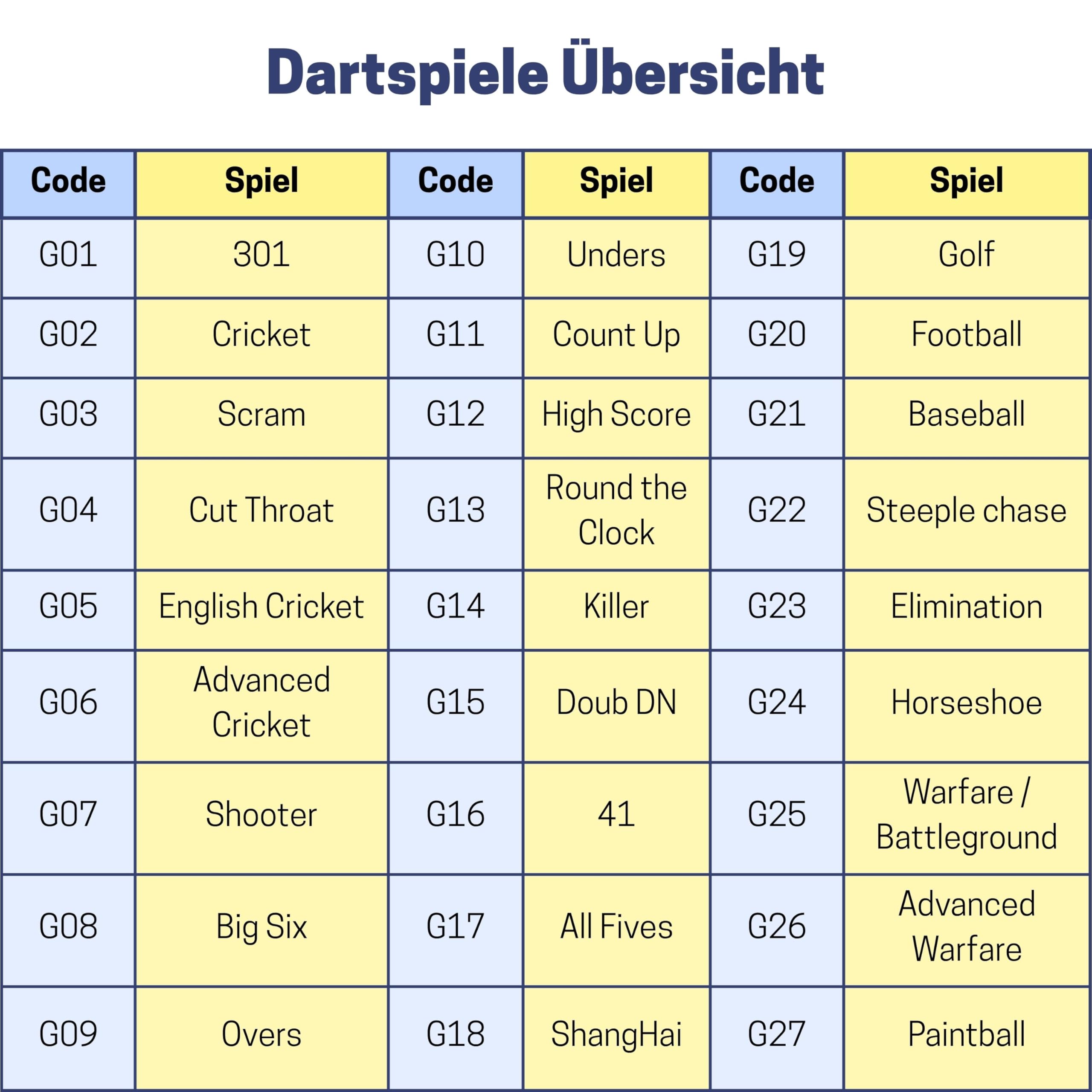 Best Sporting Dartscheibe elektronisch Oxford Evolution I E-Dartscheibe mit LED-Anzeigen, inkl. 12 Dartpfeile & 42 Ersatzspitzen I 1-16 Spieler I 27 Spiele -159 Varianten