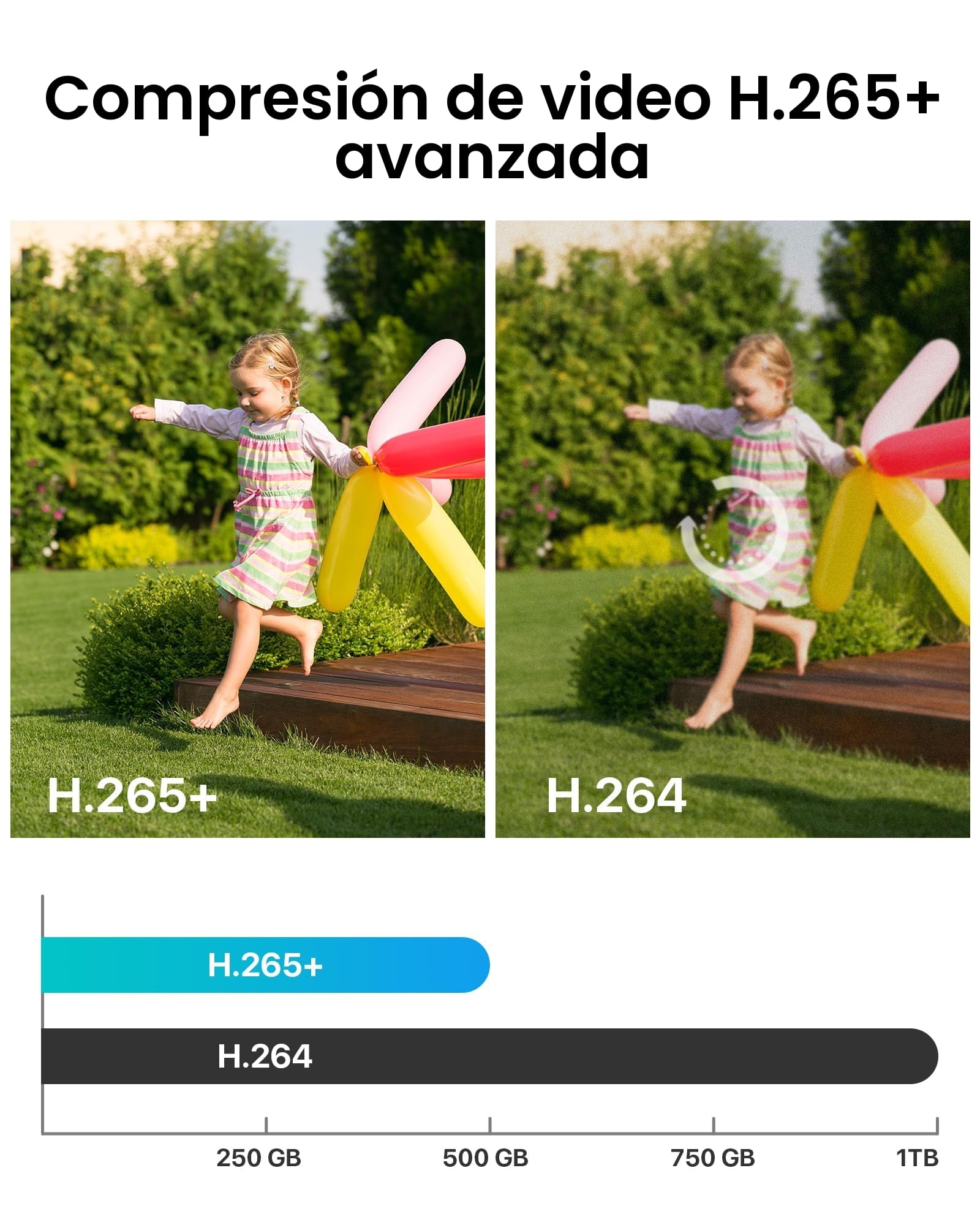 Loocam Sistema de Cámaras CCTV 1080P, DVR 8CH H.265+ con SSD de 500G | 4 Cámaras de Seguridad 2MP (Interior/Exterior), Detección AI Persona/Vehículo, Visión Nocturna, Reproducción Inteligente