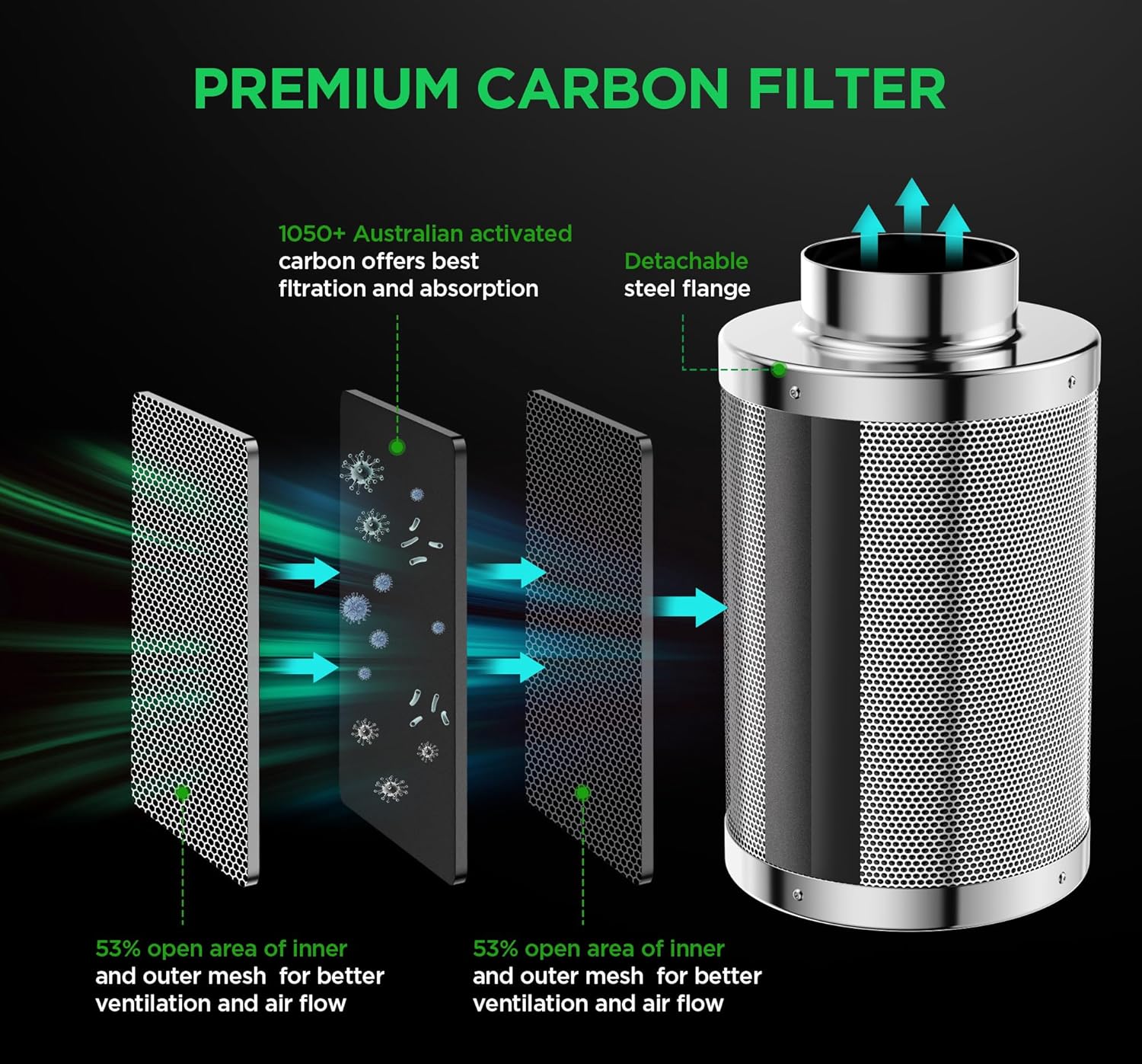 IPOW Grow Tent Kit Complete System 2x2 ft with VS1000 Led Grow Light, 4 Inch 190CFM Inline Fan, Carbon Filter and 8ft Ducting Combo, 24" x 24" x 55"