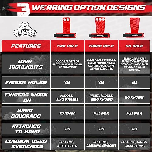 Miniatura 4 de Bear Grips Empuñaduras de dos agujeros, agarres de tres agujeros, empuñaduras sin agujeros, puños WOD para hombres y mujeres. Agarres de manos de