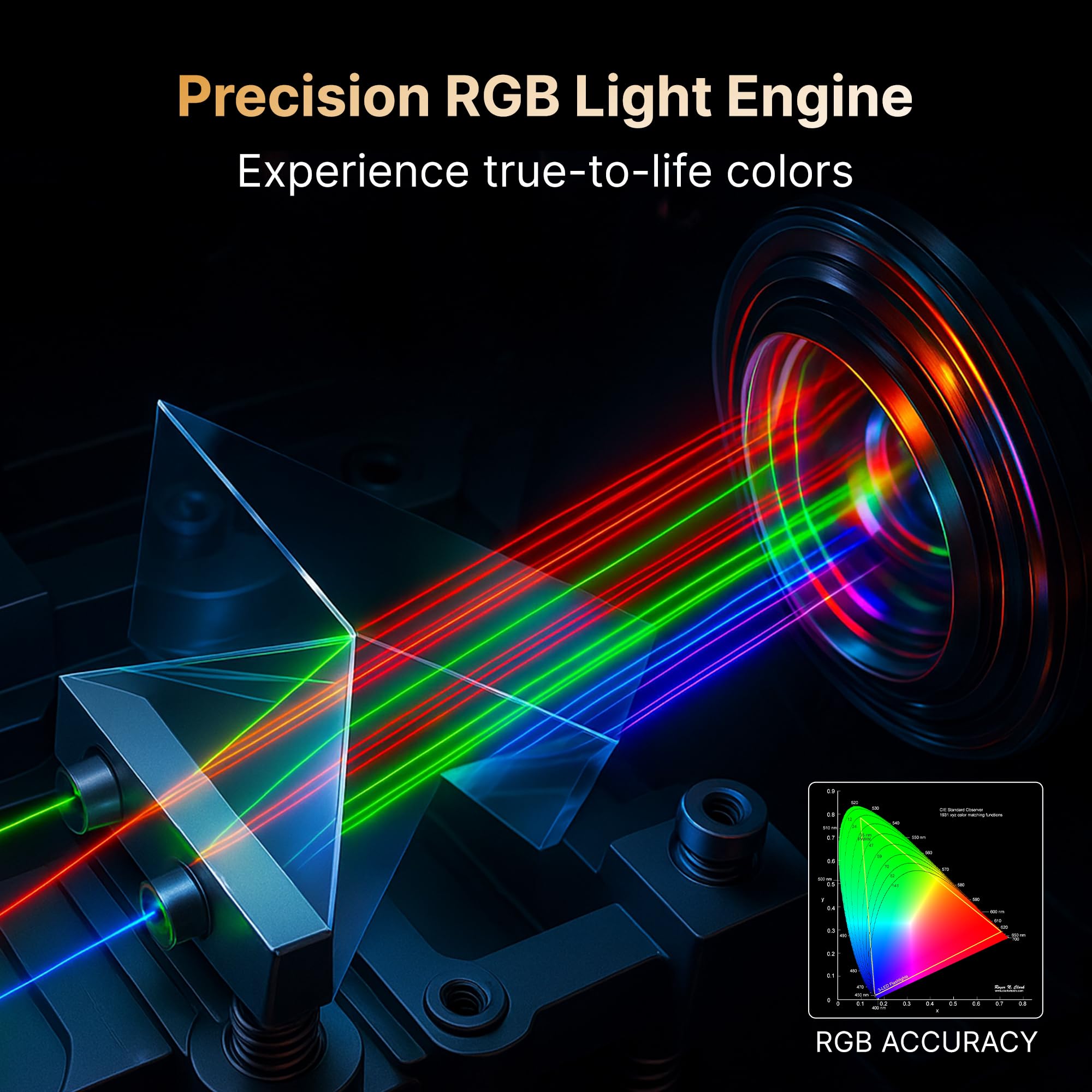 Crossbeats Lumex Pro Smart Projector 4k Ultra HD, Mini Projector for Room Native 1080P, Upto 14000 Lumens Android 13 Built-in Apps Netflix, Prime, Portable Design, Speaker WiFi 300" Wide Display Black - Image 5 thumbnail
