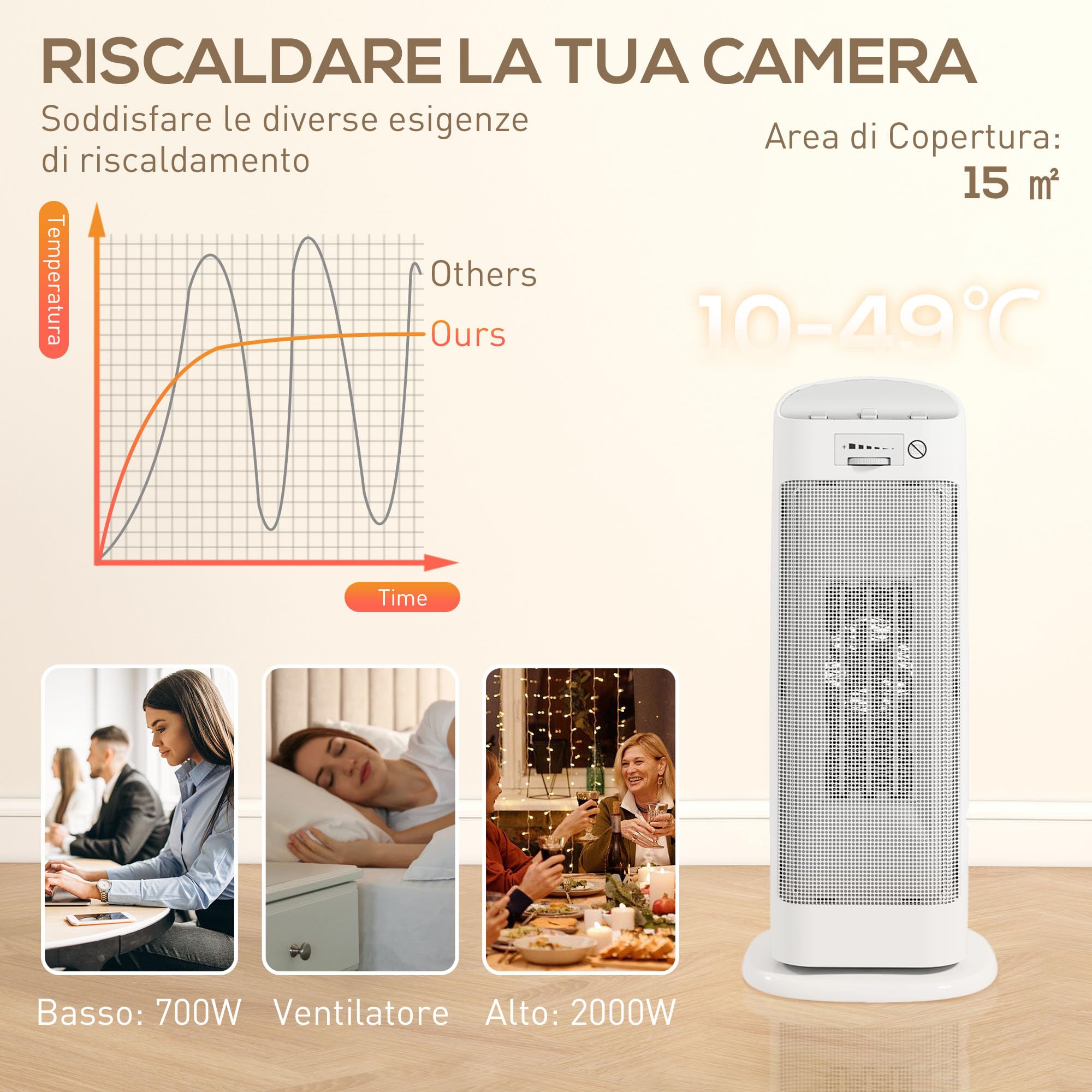 HOMCOM Stufa Elettrica Ceramica 2000W Termoventilatore 4 Modalità Bianco | Riscaldamento Regolabile, Oscillazione a 55°, Protezione da Surriscaldamento e Ribaltamento, per Casa e Ufficio