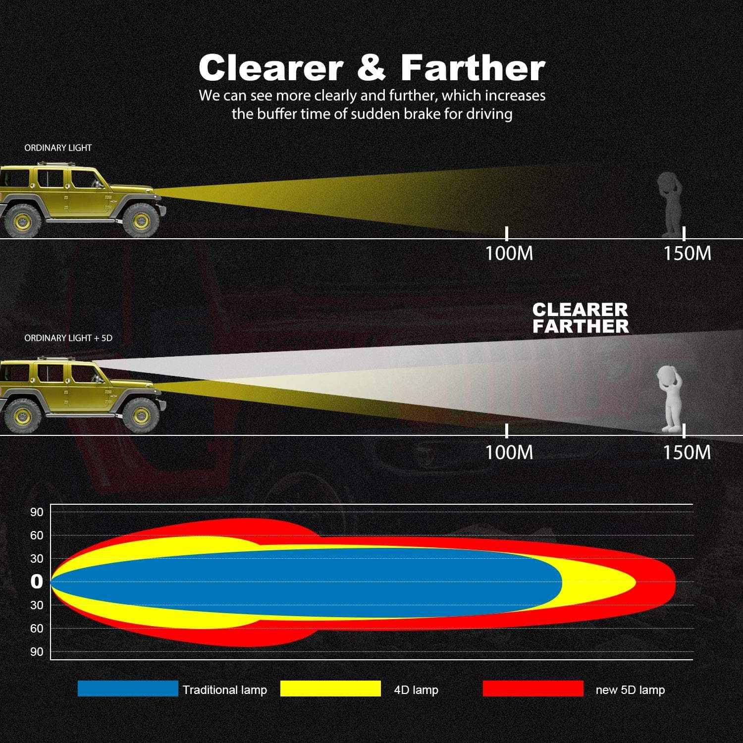 Amazon.co.jp: LEDライトバー TURBO SII 52インチ 300W 7D フラッド