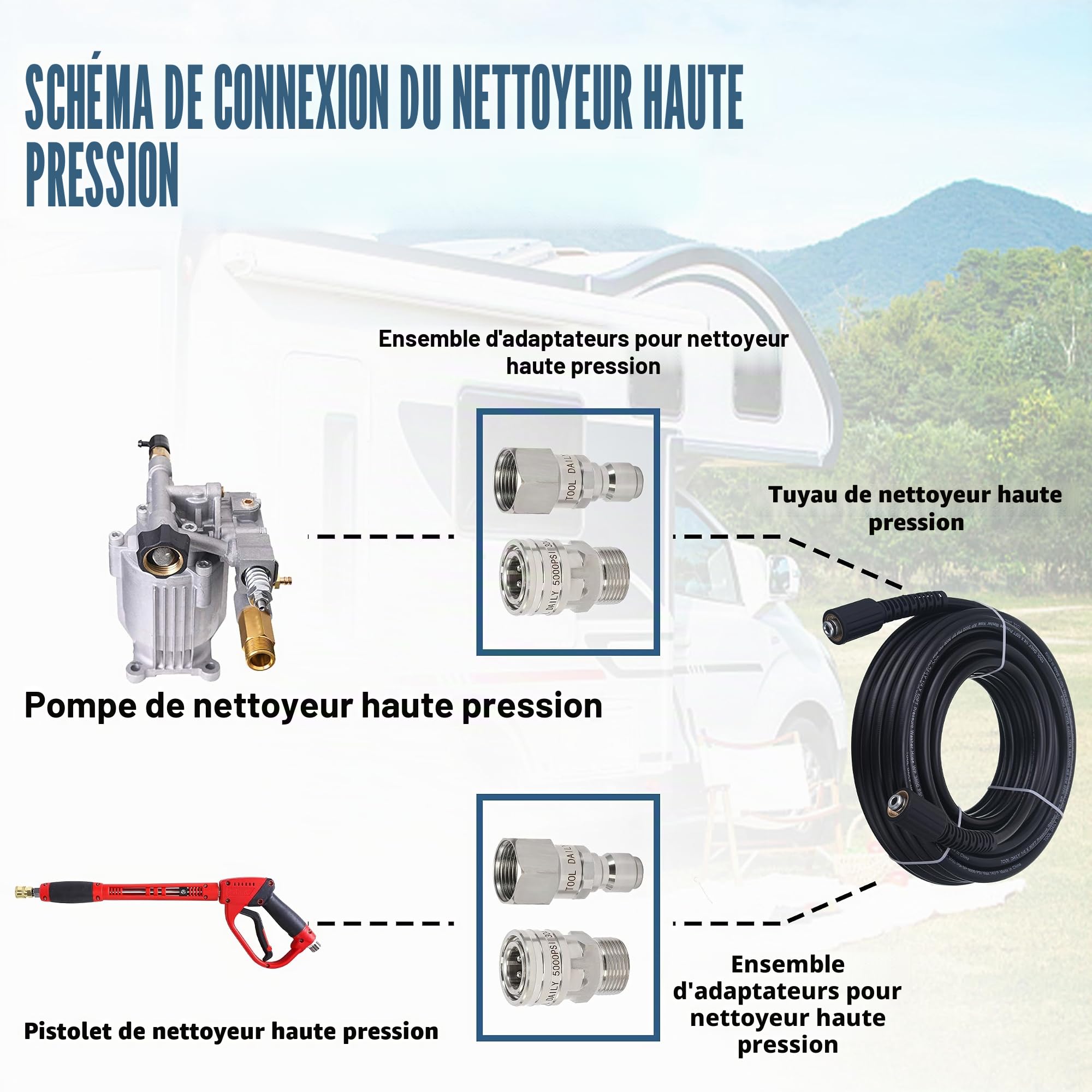 Tool Daily Jeu d'Adaptateurs pour Nettoyeur Haute Pression avec Pivotant, M22 14 mm vers Raccord Rapide 3/8", Acier Inoxydable à Déconnexion Rapide pour Tuyau, 350 Bar (5000 PSI)