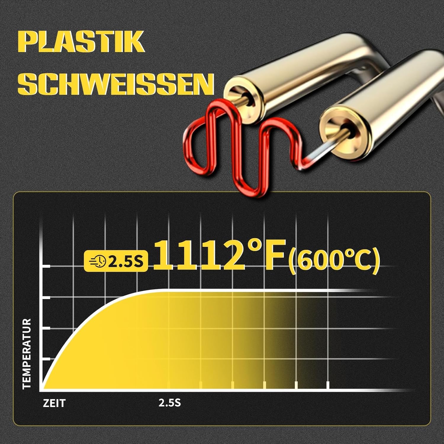 SSimder MIG Schweißgerät 240V 140A, Fülldrahtschweißen/Lift-WIG/MMA/Kunststoffschweißen/Heißklammern, 5-in-1 Schweißmaschine für Heimwerker & industrielle Anwendungen | 5-in-1 MIG Schweißgerät