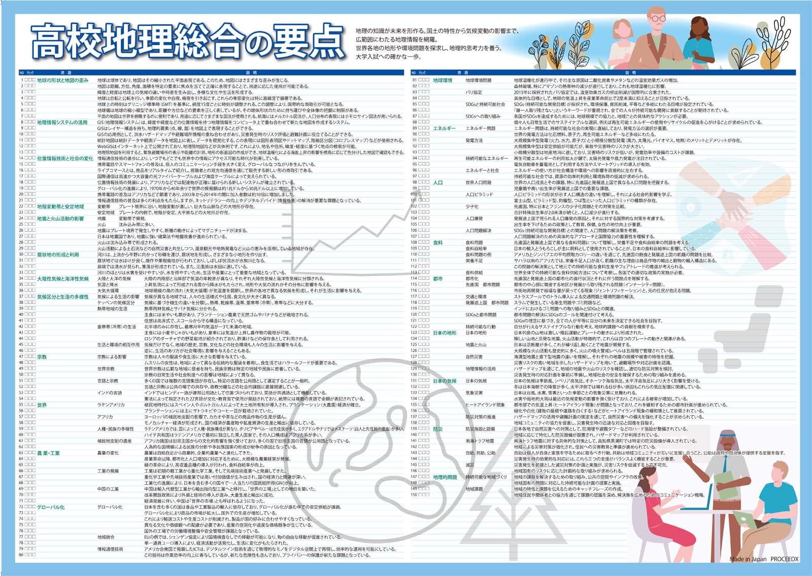Amazon.co.jp: proceedx 学習ポスター1564高校地理総合の要点勉強部屋 