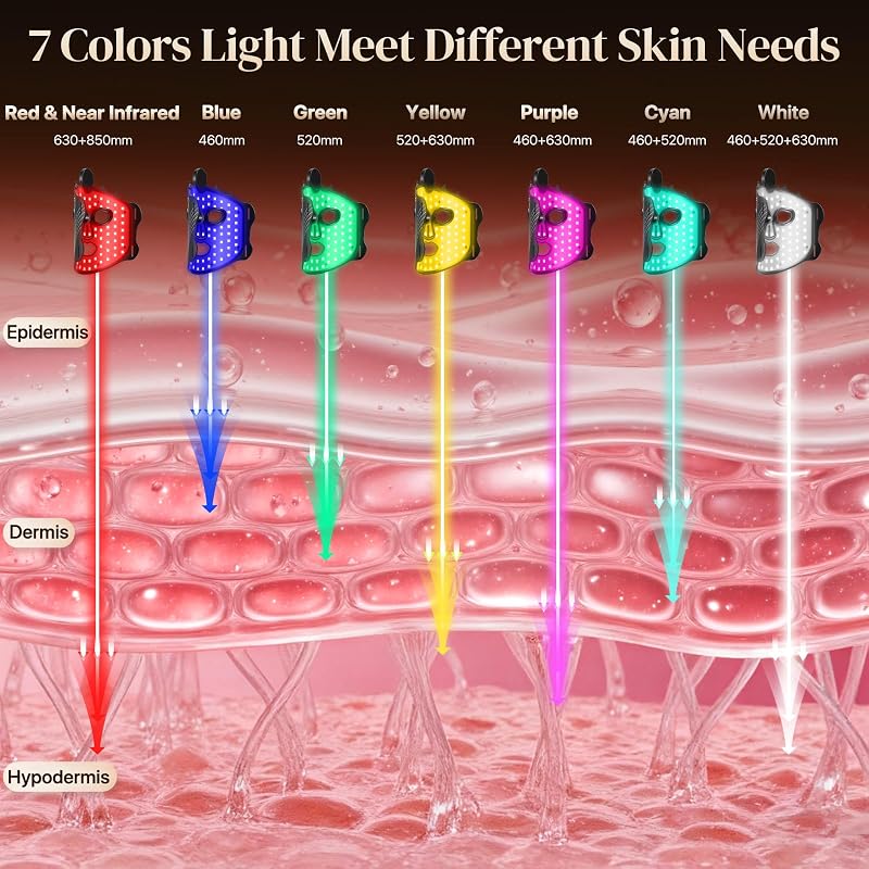 Red Light Therapy Mask for Face, 7 Modes Wireless LED Face Mask & 850nm NIR image 2