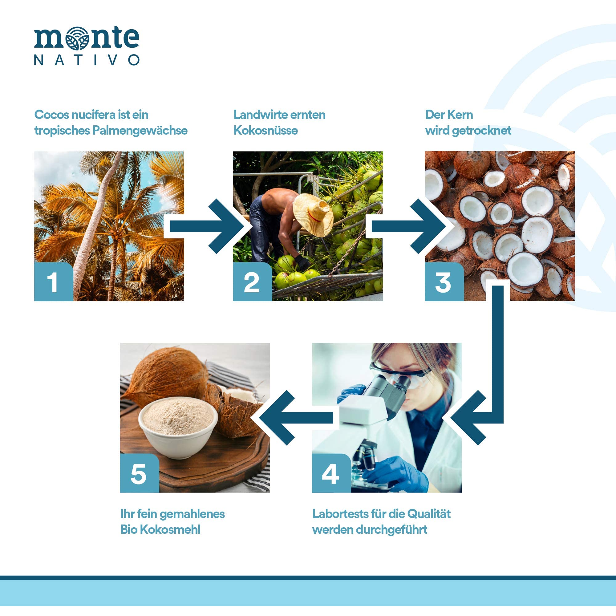 Organiczna mąka kokosowa Monte Nativo 1 kg (1000g) – Bezglutenowa alternatywa dla mąki pszennej – idealna do chleba, wypieków i ciast – Subtelny orzechowo-słodki smak