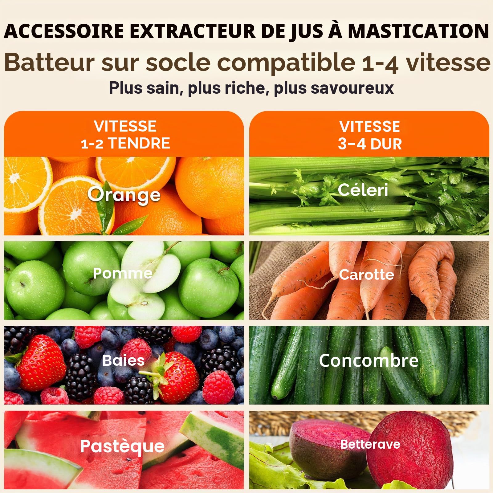 GVODE Accessoire pour presse-agrumes pour KitchenAid, presse-agrumes à froid, presse-agrumes pour Kitchen Aid avec double goulotte d'alimentation, accessoire pour Kitchen Aid