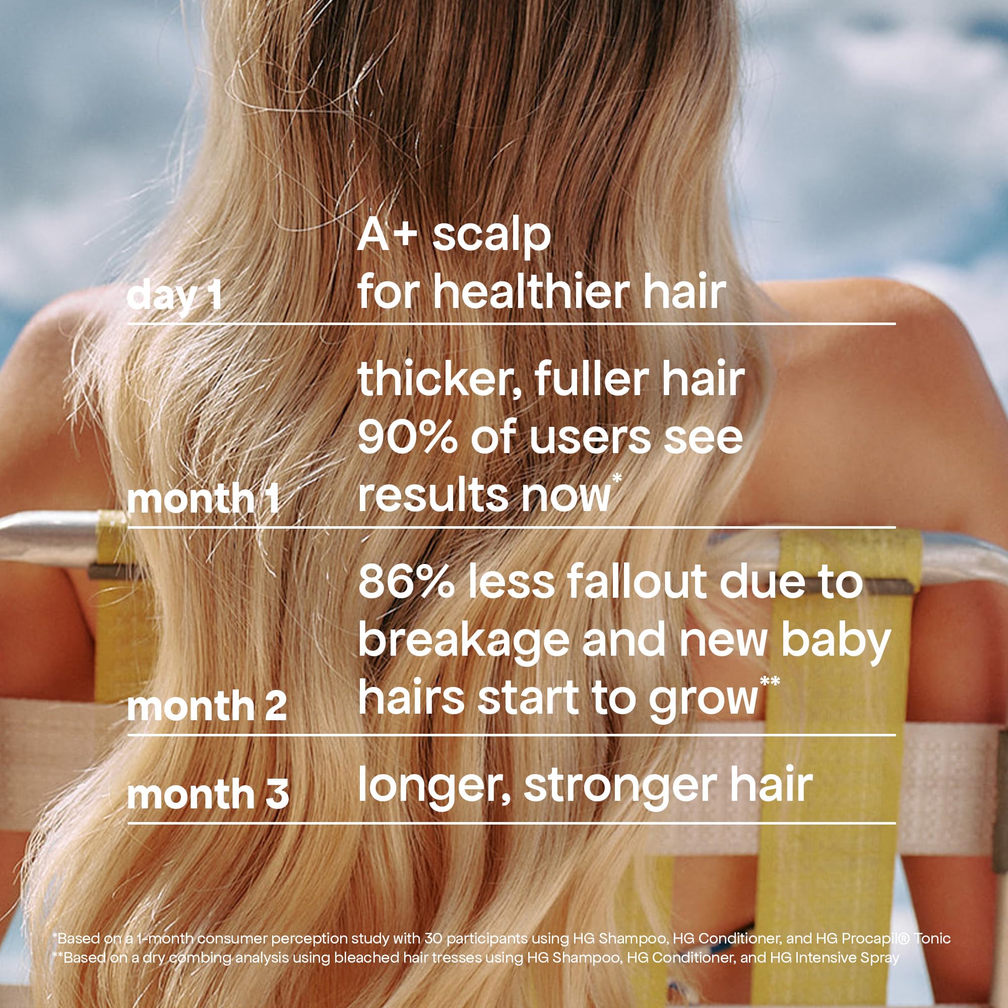 BondiBoost Champú HG, mejora la apariencia del cabello fino, fórmula voluminizadora, sin sulfato ni parabenos, unisex, vegano/libre de crueldad, fabricado en Australia, 10.14 onzas líquidas