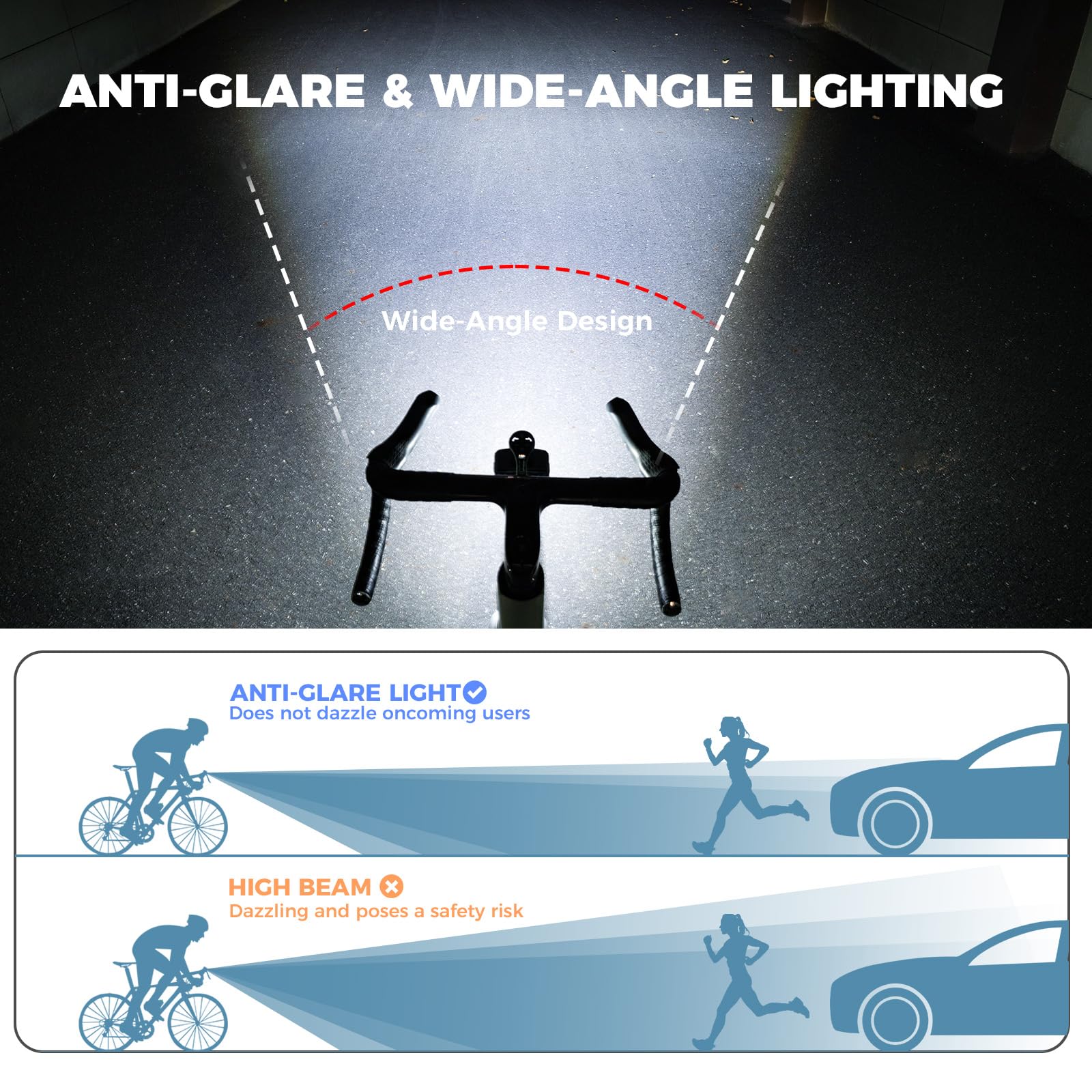 ROCKBROS Luce Bici Anteriore 1200 Lumen, Faro LED USB Ricaricabile 3500mAh, Fascio Antiriflesso, 3 Modalità di Illuminazione, Impermeabile IPX6, per MTB, Bici da Corsam, Città