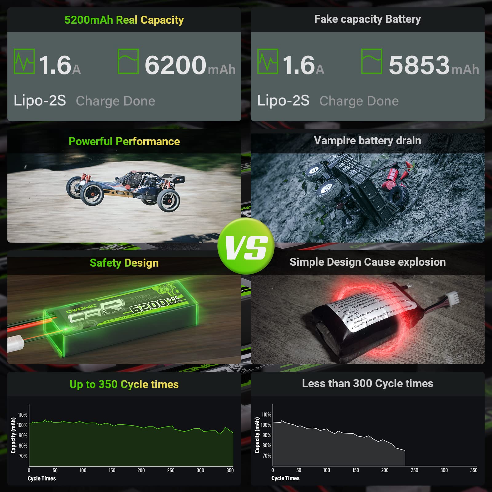 OVONIC 2s Batería Lipo 6200mAh 50C 7.4V Estuche Rígido con Conector Dean Style T para RC Airplane RC Helicóptero RC Car RC Boat Hobby (2 Paquetes)