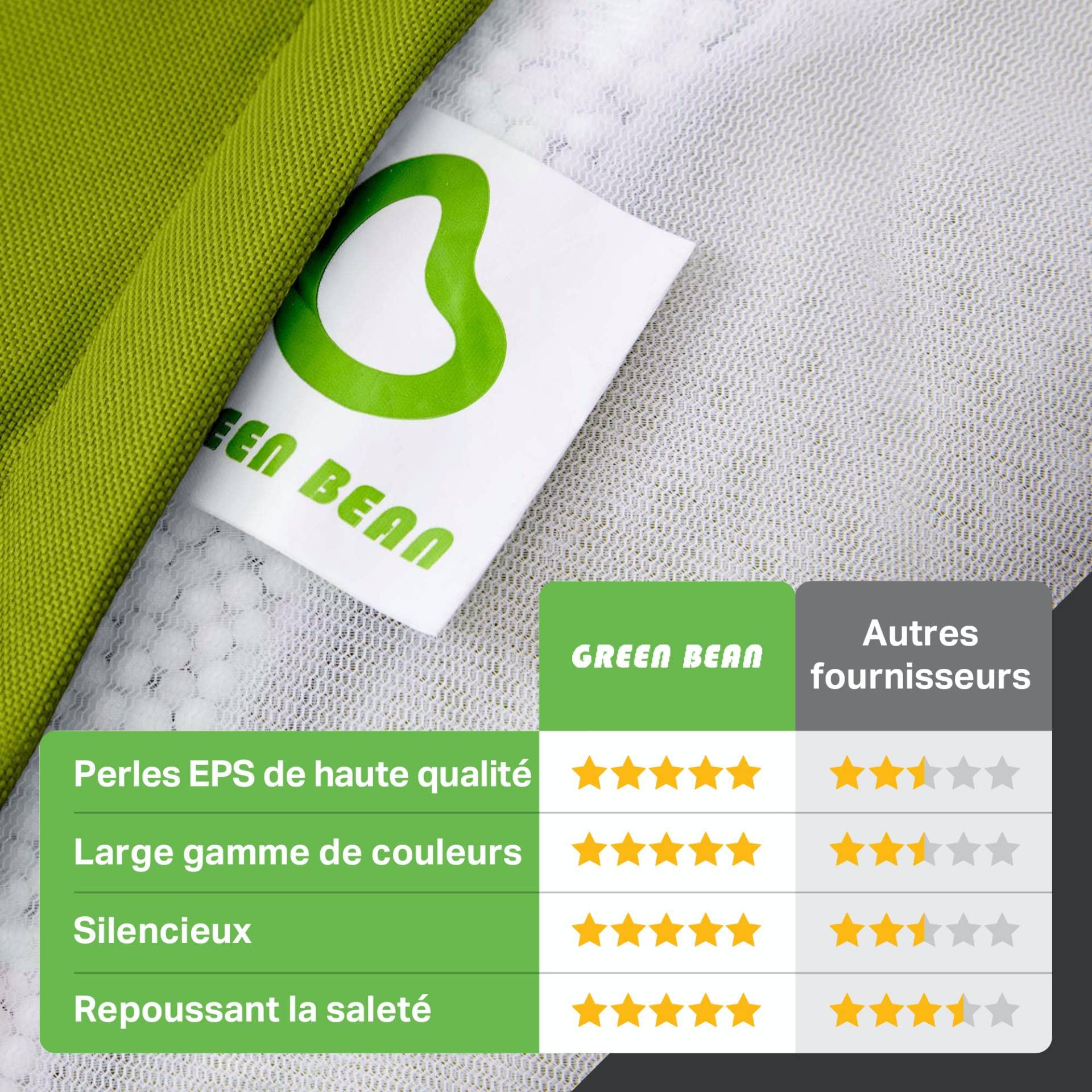 Green Bean© Pouf avec Dossier 80x70x90cm - Gaming Chair avec Remplissage 230L Doux Moelleux Lavable - Bean Bag Coussin de Sol Lounge Chair TABOURETS Fauteuil Relax Gamer Siège de Gaming Vert