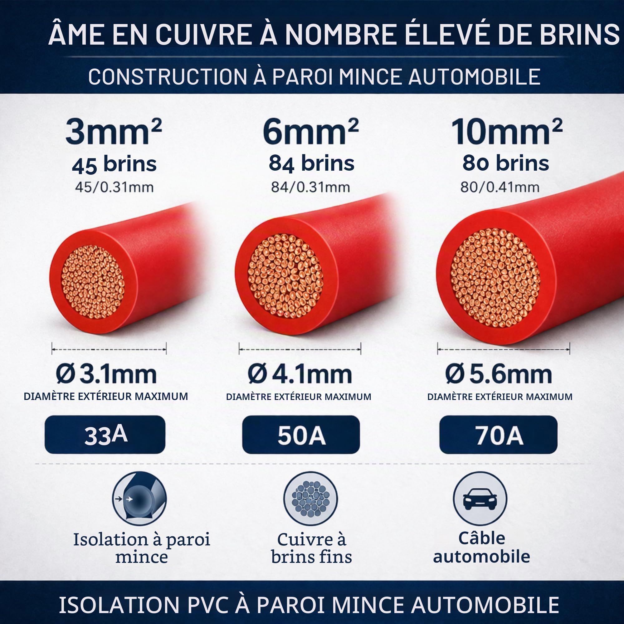 MKGT Câble en PVC à paroi mince pour automobile - 6 mm² - Rouge et noir - Fil de cuivre toronné - 12 V 24 V 50 A - Câblage solaire pour caravane (10 AWG) - 5 m chacun (rouge et noir)