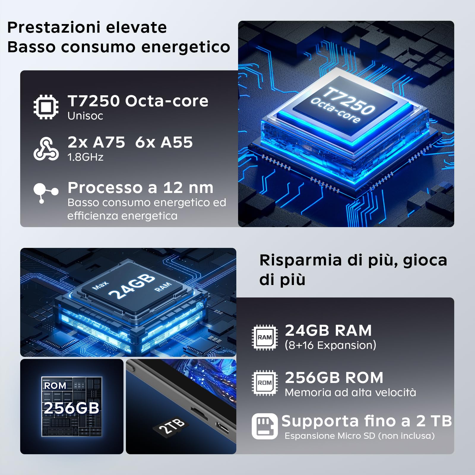 Raemond Tablet Android 16 da 11 pollici Gemini AI 24 GB RAM + 256 GB ROM (2 TB TF), tablet da gioco da 8000 mAh Unisoc T7250 Octa-Core, Widevine L1+16 MP+8 MP Tablet PC, 2,4 G+5 G WLAN GMS/Face ID/GPS