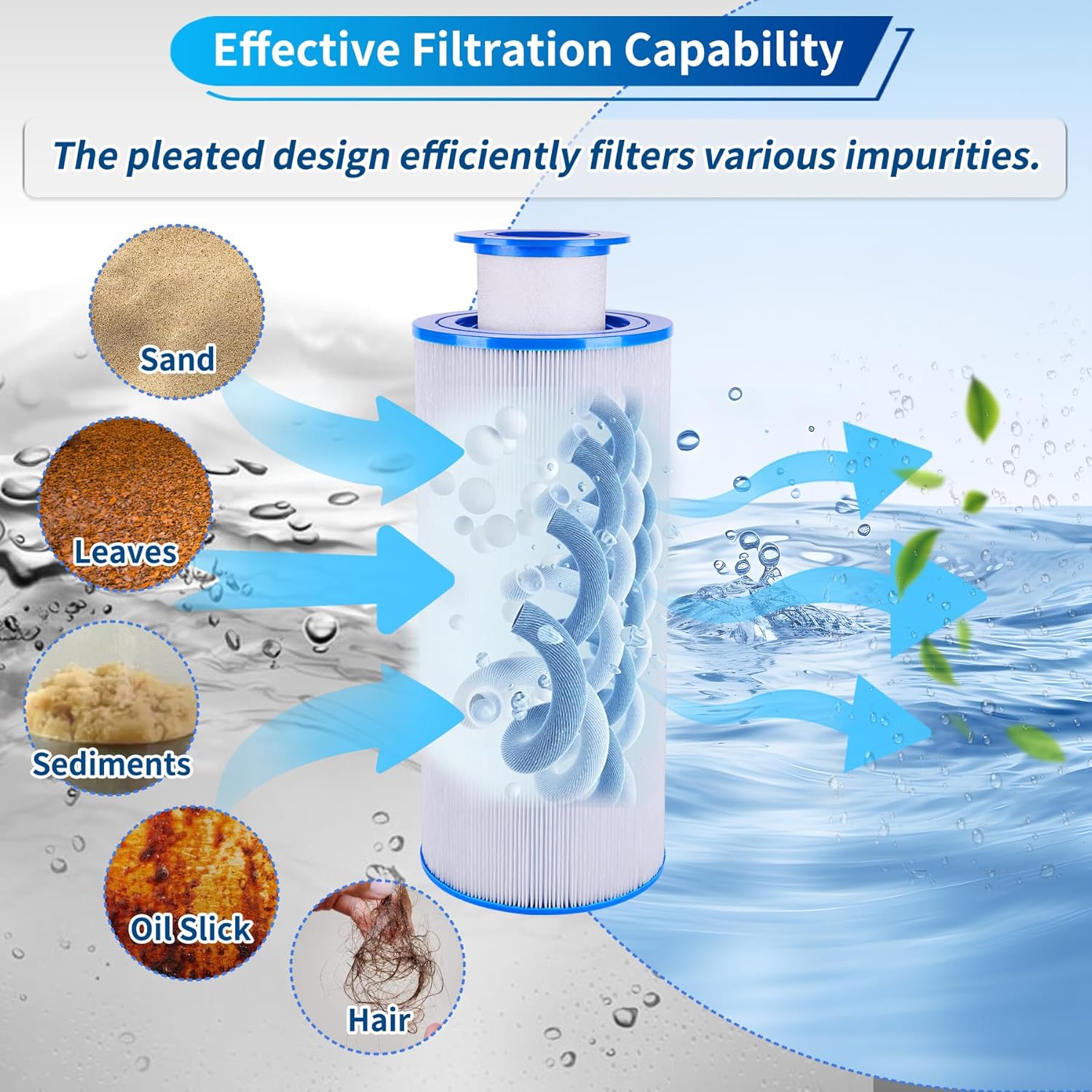 6541-397 Pool Spa Filter Cartridge,Compatible with Sundance 880 Spa Filter Series 2009-2023 ( Outer Filter 6473-165 and Inner Filter 6473-164), Sundance Spa Filter,FC-2772, AK-80802 Optima,Maxxus,etc.