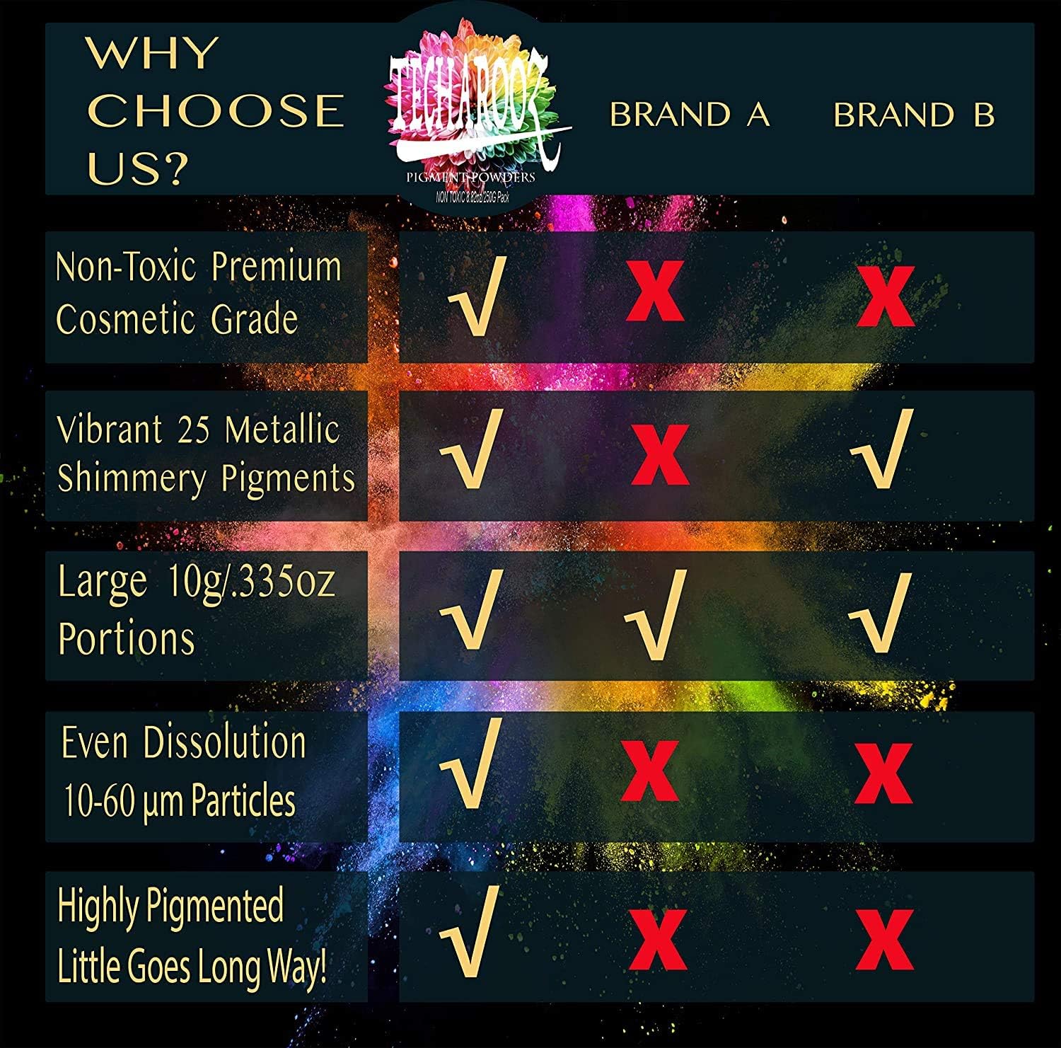 Black Mica Powder for Epoxy Resin 56g / 2oz. Jar - TECHAROOZ 2 Tone Resin Dye Color Pigment Powder for Lip Gloss, Nails, Colorant for Bath Bombs & Soap Making - Image 5